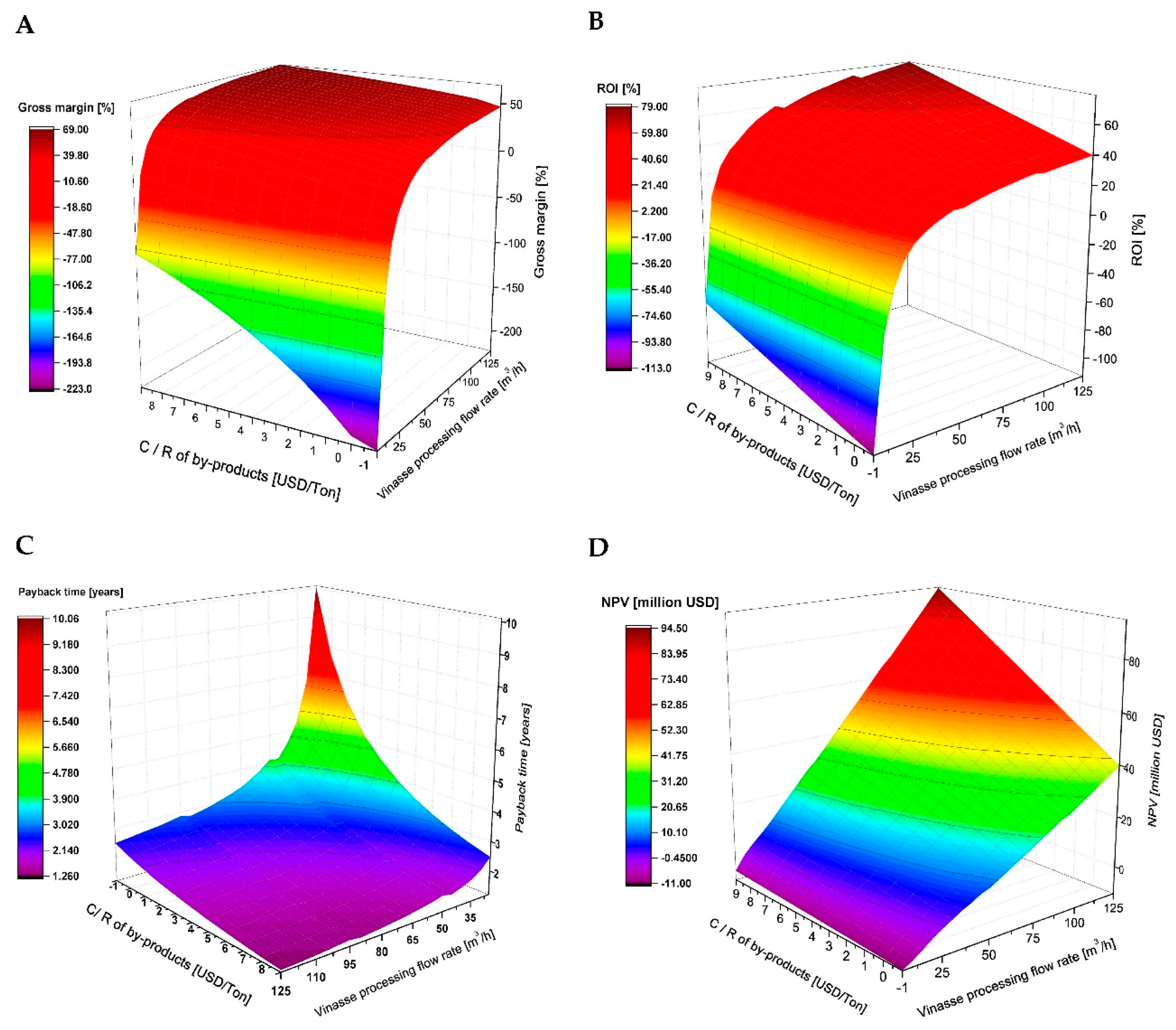 Processes 08 01180 g007