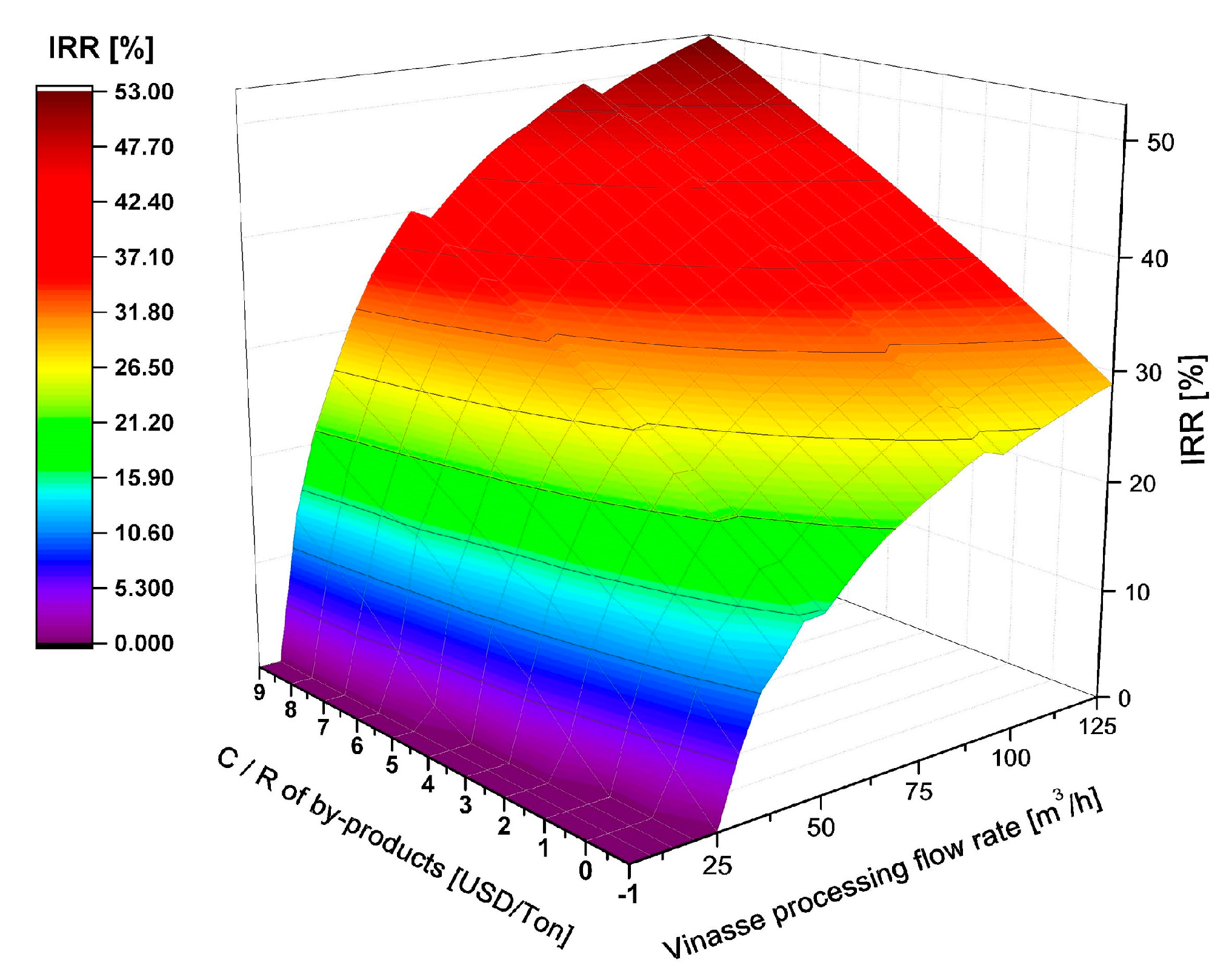 Processes 08 01180 g008