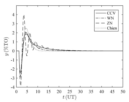 Processes 08 01183 g0a1