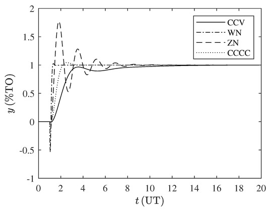 Processes 08 01183 g0a10
