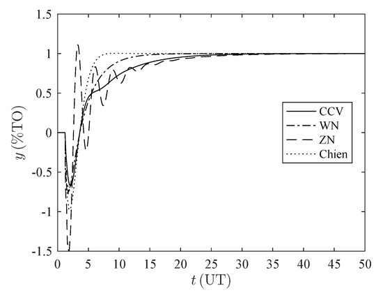 Processes 08 01183 g0a2