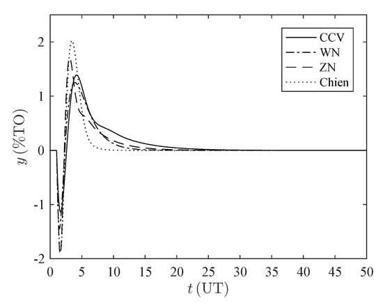 Processes 08 01183 g0a3