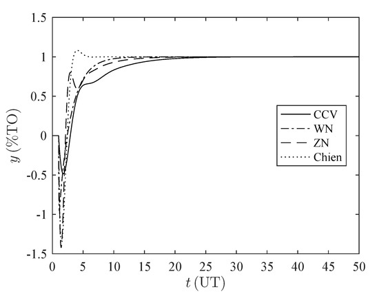 Processes 08 01183 g0a4