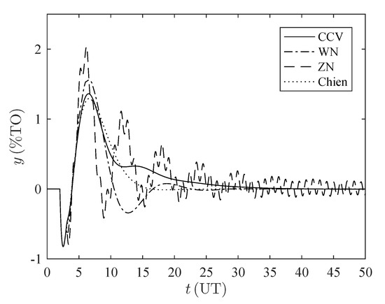 Processes 08 01183 g0a5