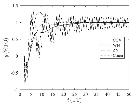 Processes 08 01183 g0a6