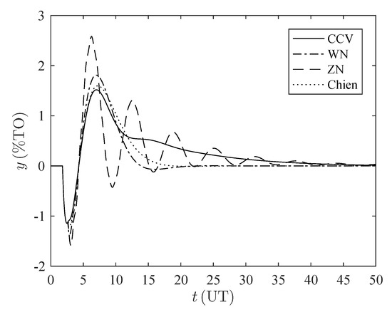 Processes 08 01183 g0a7