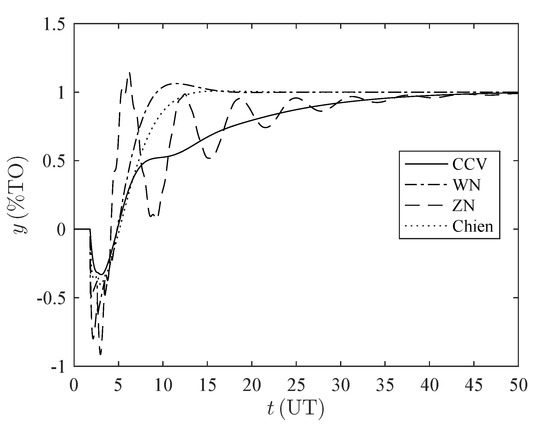 Processes 08 01183 g0a8