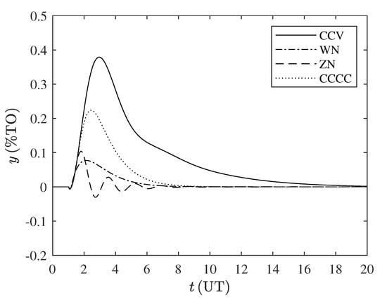 Processes 08 01183 g0a9