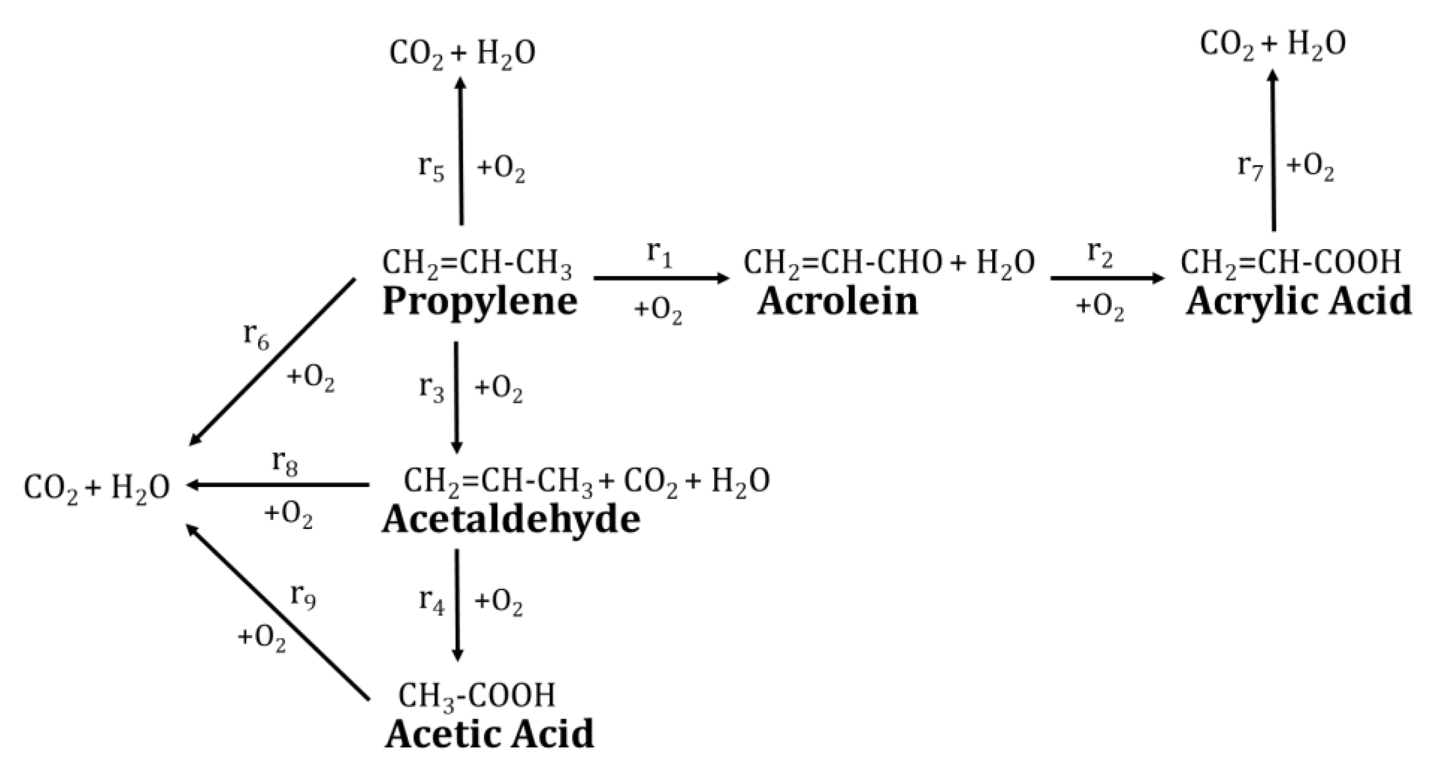 Processes 08 01184 g002