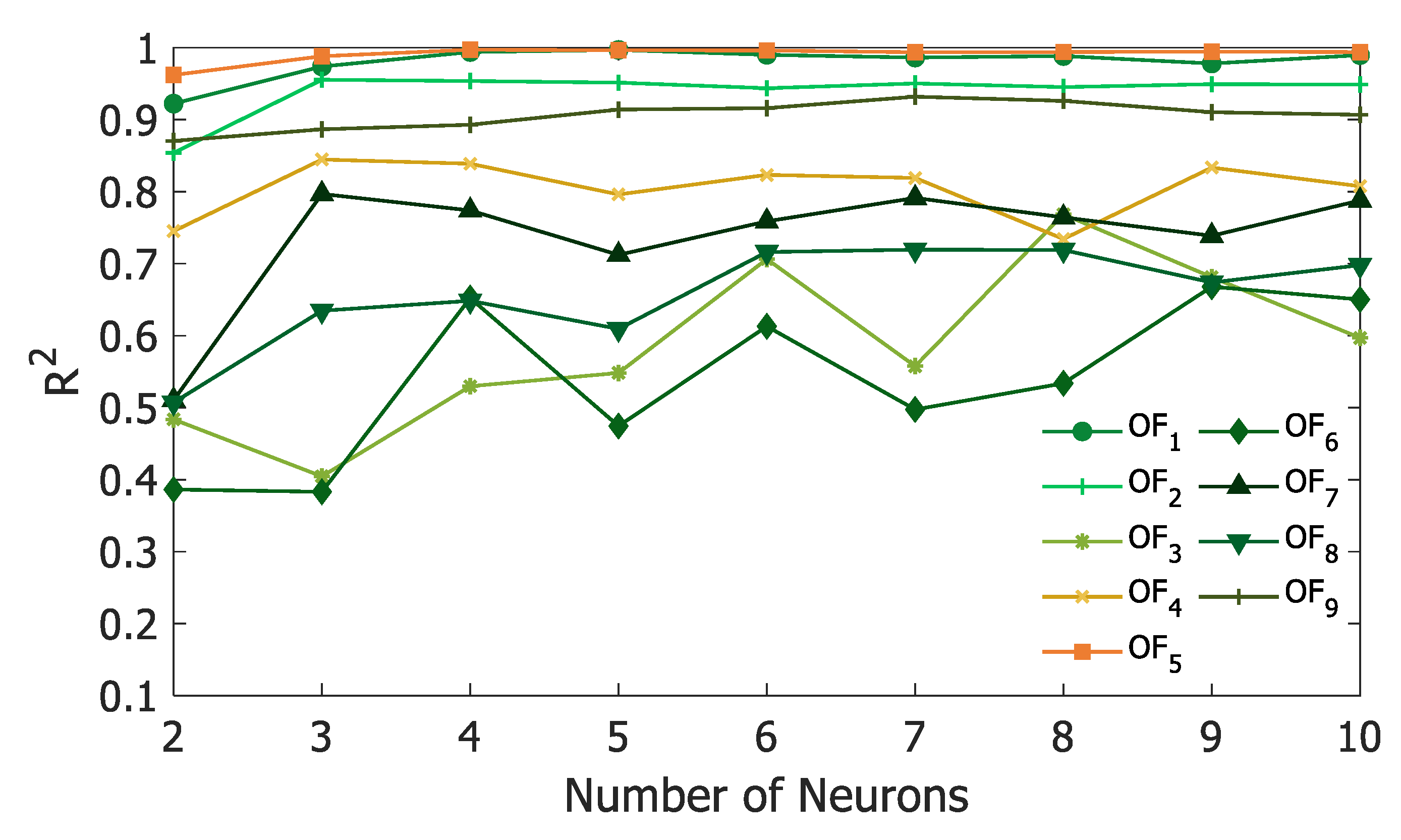 Processes 08 01184 g005