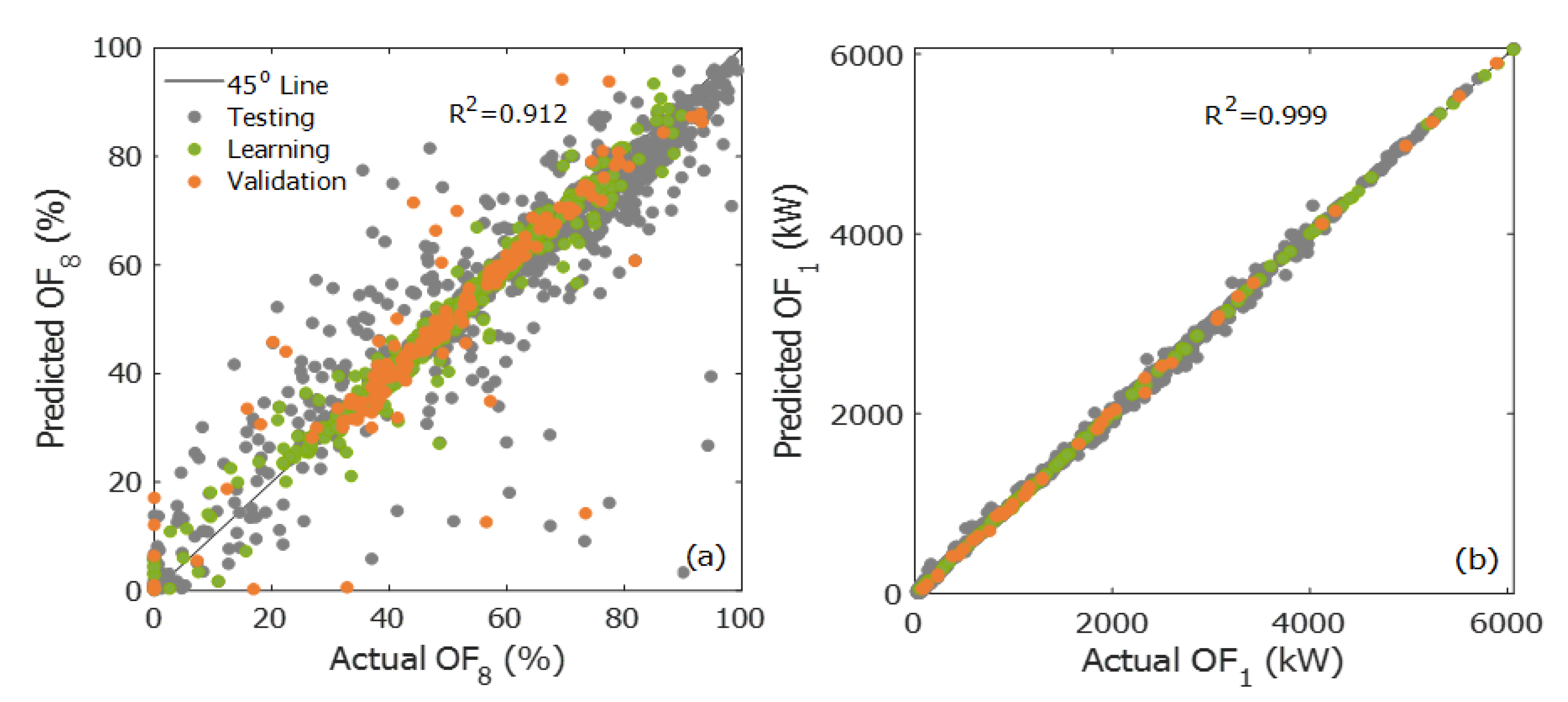 Processes 08 01184 g007