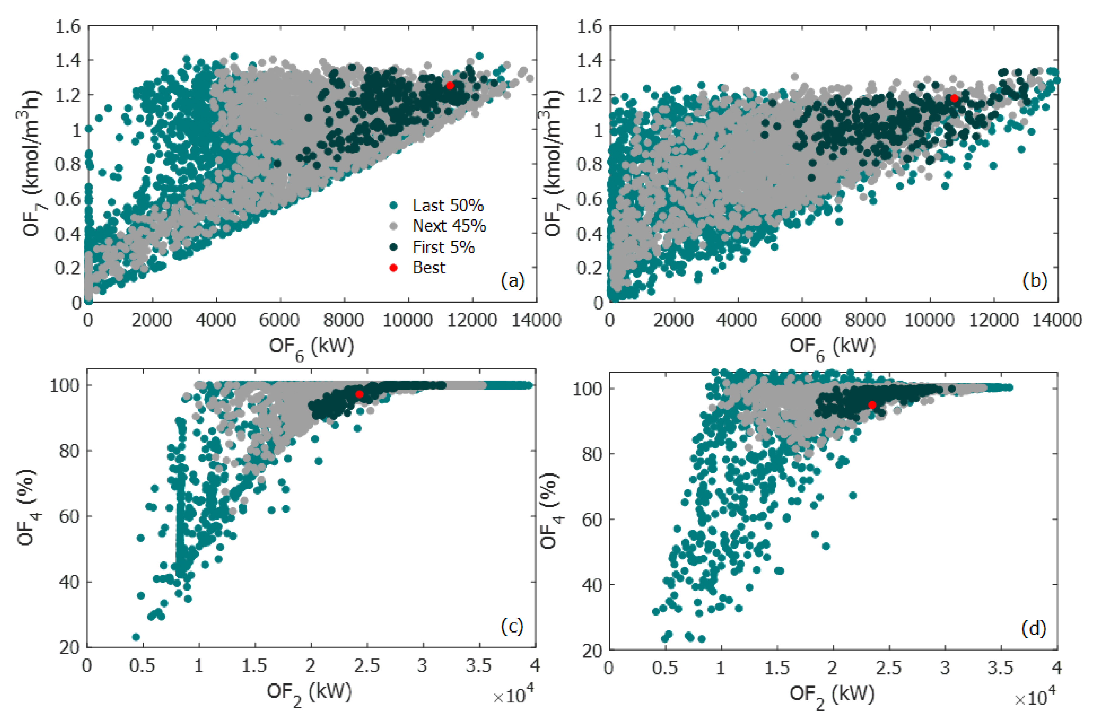 Processes 08 01184 g008