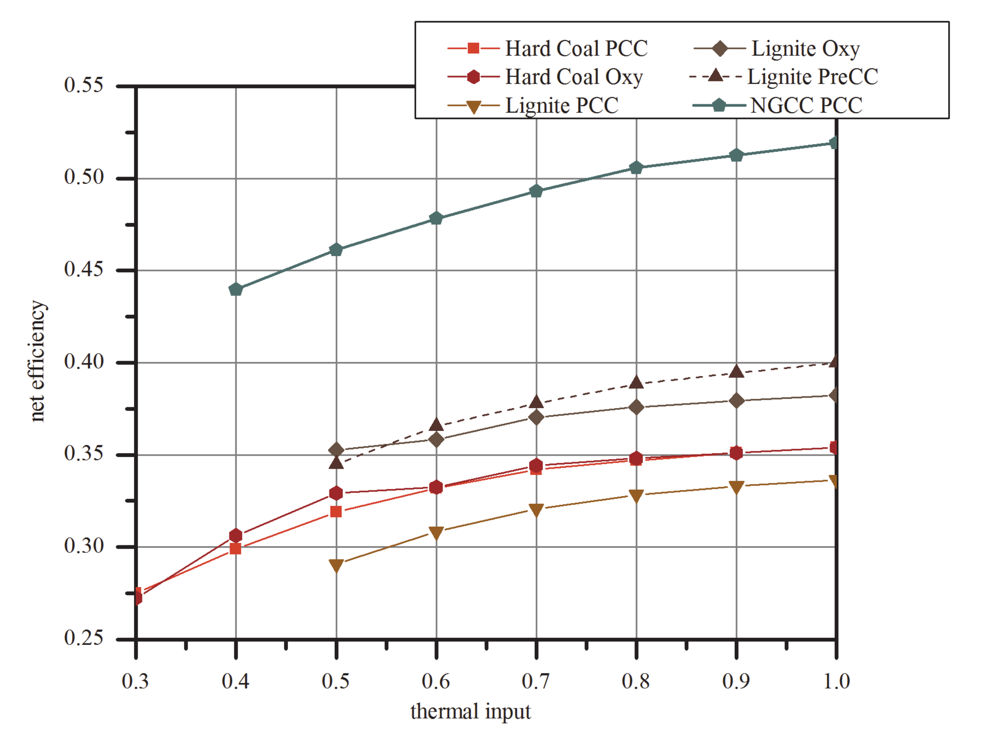 Processes 08 01188 g002 Processes 08 01188 g002