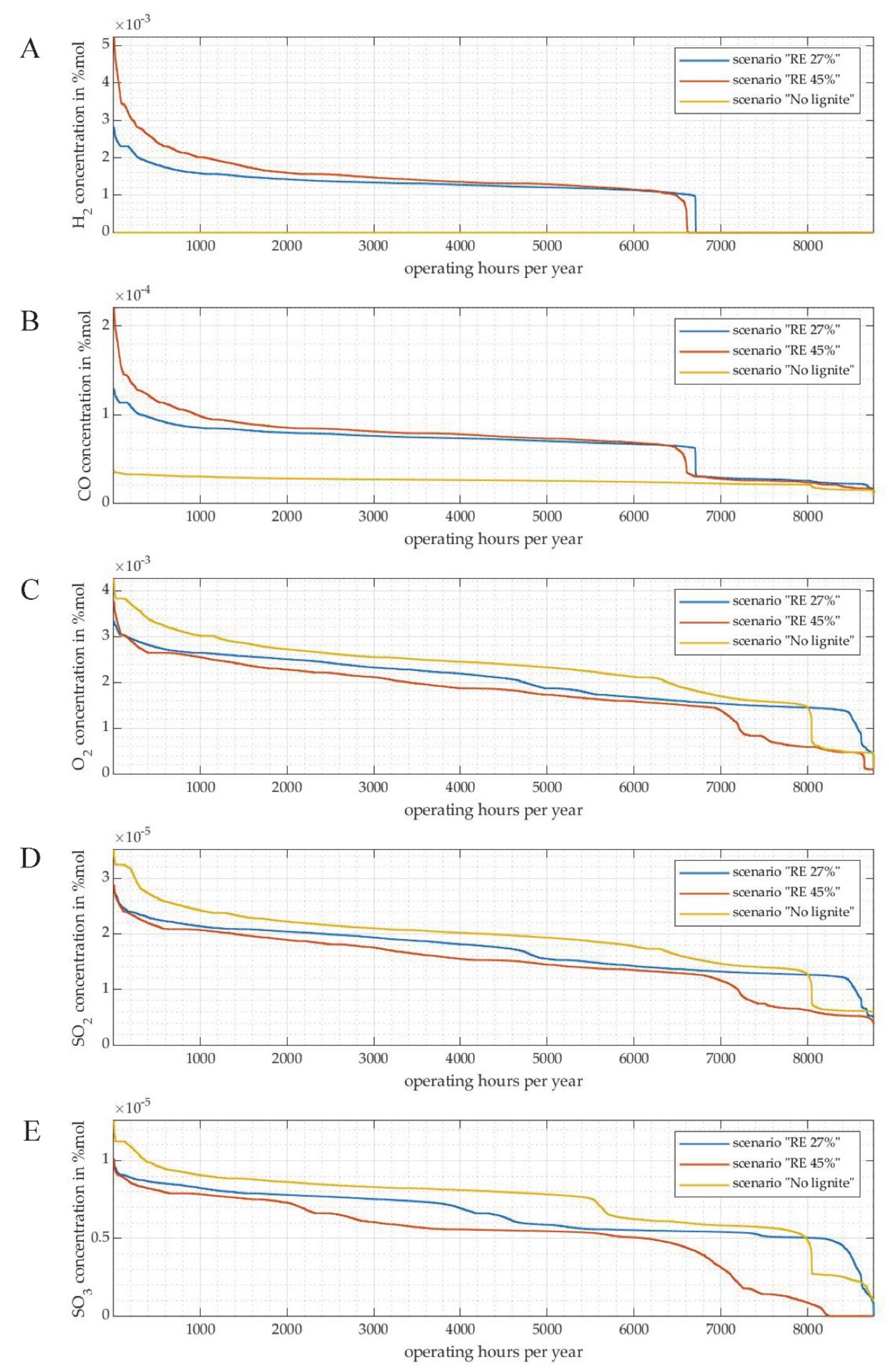 Processes 08 01188 g010 Processes 08 01188 g010