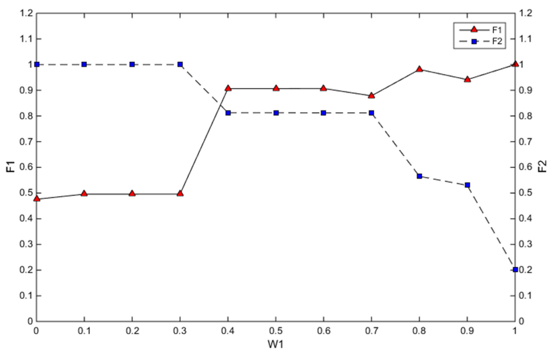 Processes 08 01189 g003