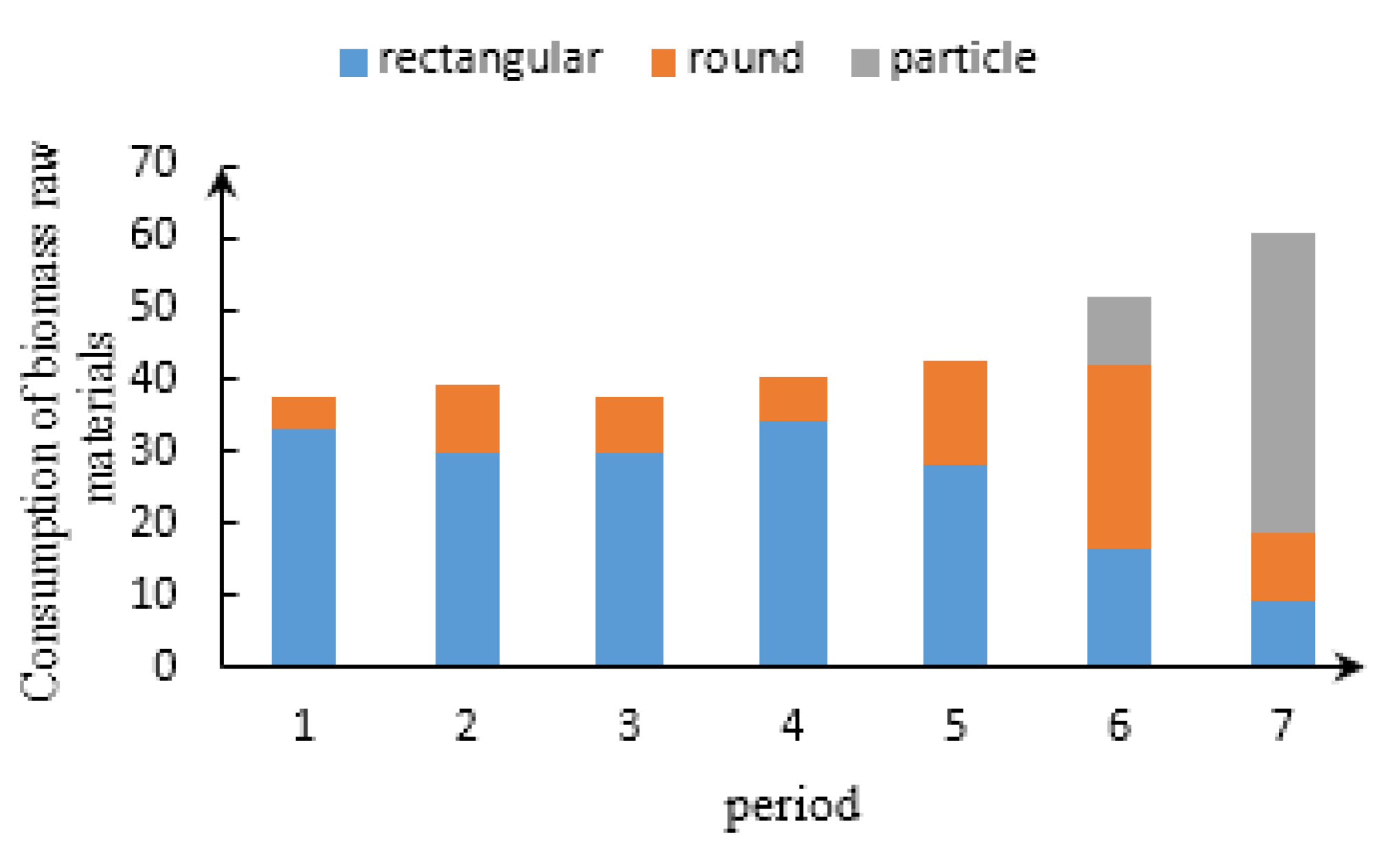 Processes 08 01189 g007