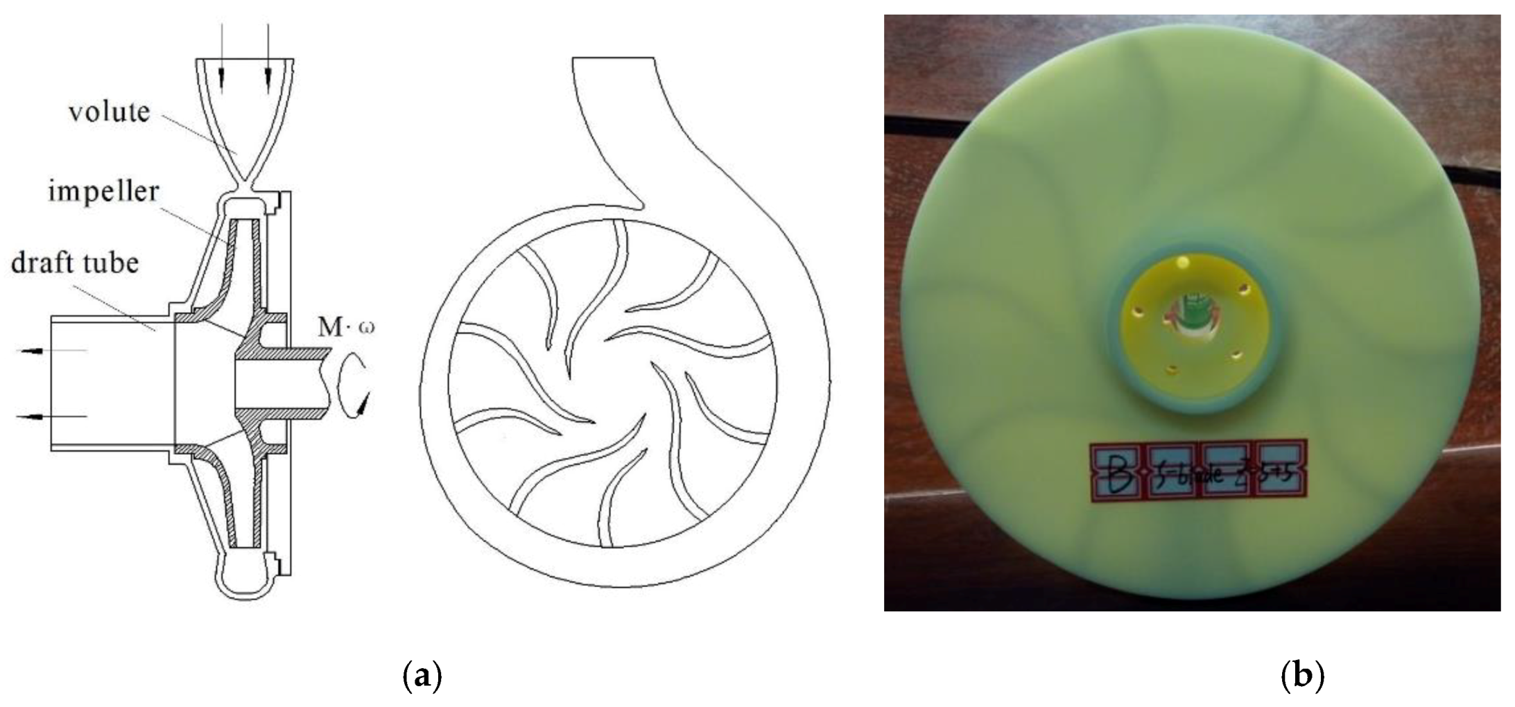 Processes 08 01192 g003 Processes 08 01192 g003