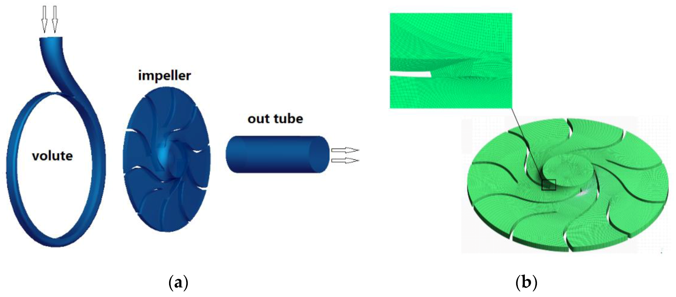 Processes 08 01192 g004 Processes 08 01192 g004