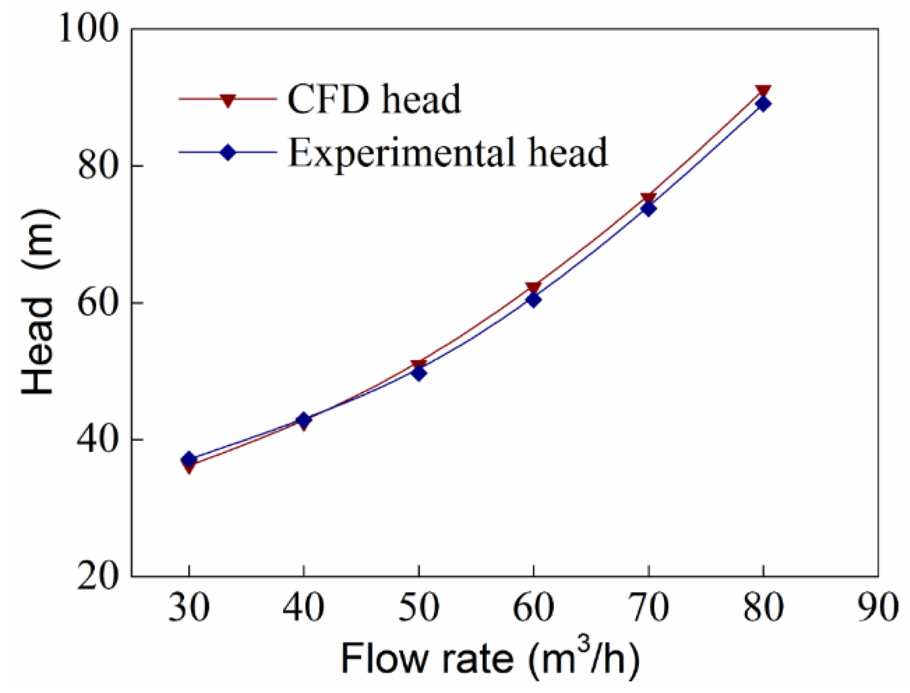 Processes 08 01192 g008 Processes 08 01192 g008