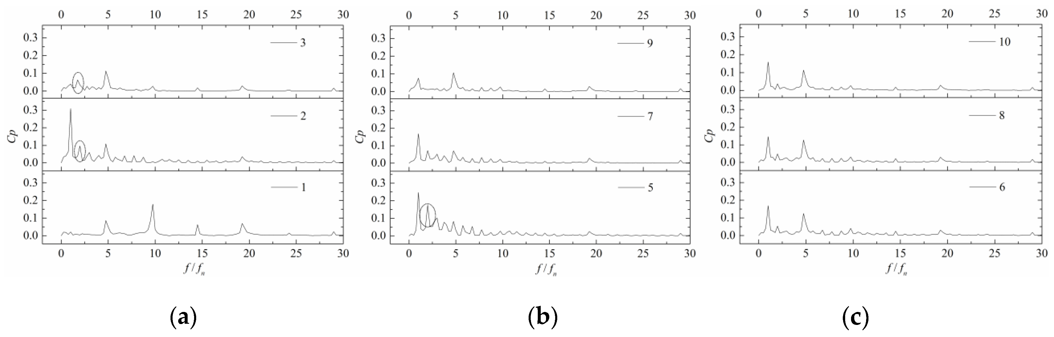 Processes 08 01192 g011a Processes 08 01192 g011a