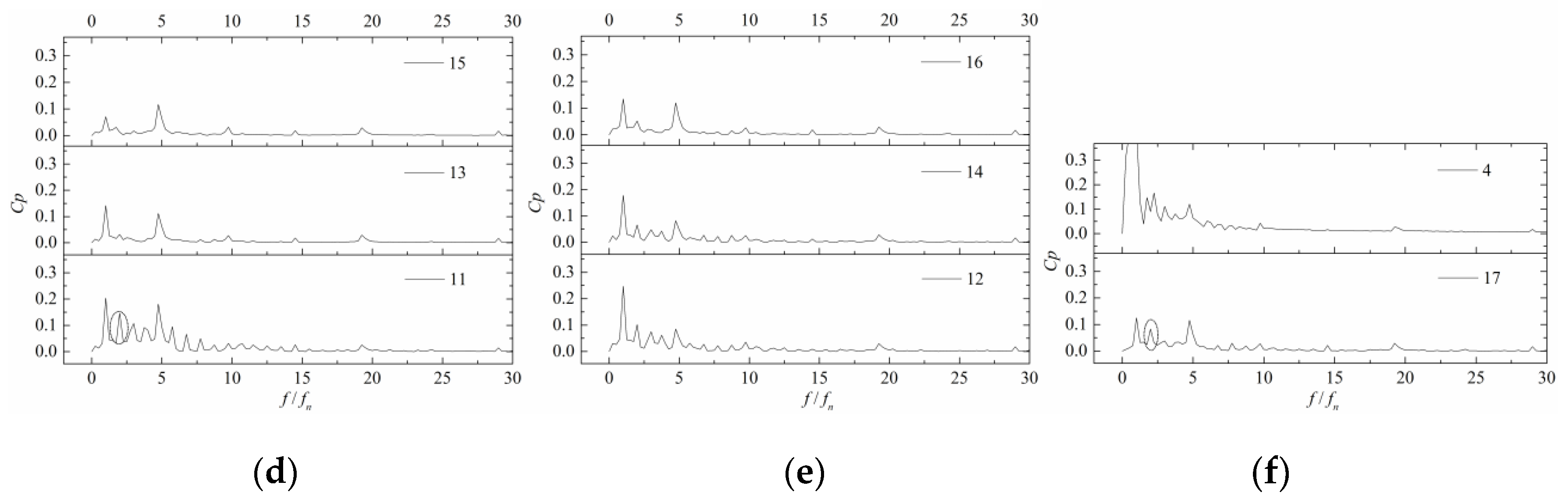 Processes 08 01192 g011b Processes 08 01192 g011b