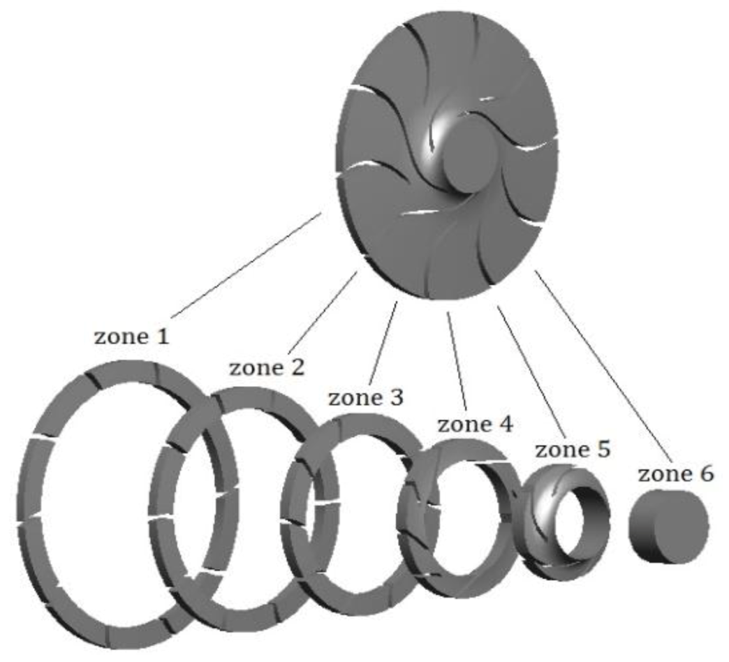 Processes 08 01192 g016 Processes 08 01192 g016