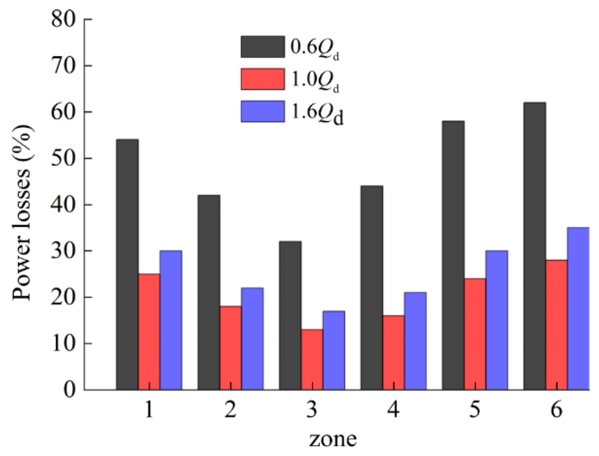 Processes 08 01192 g017 Processes 08 01192 g017