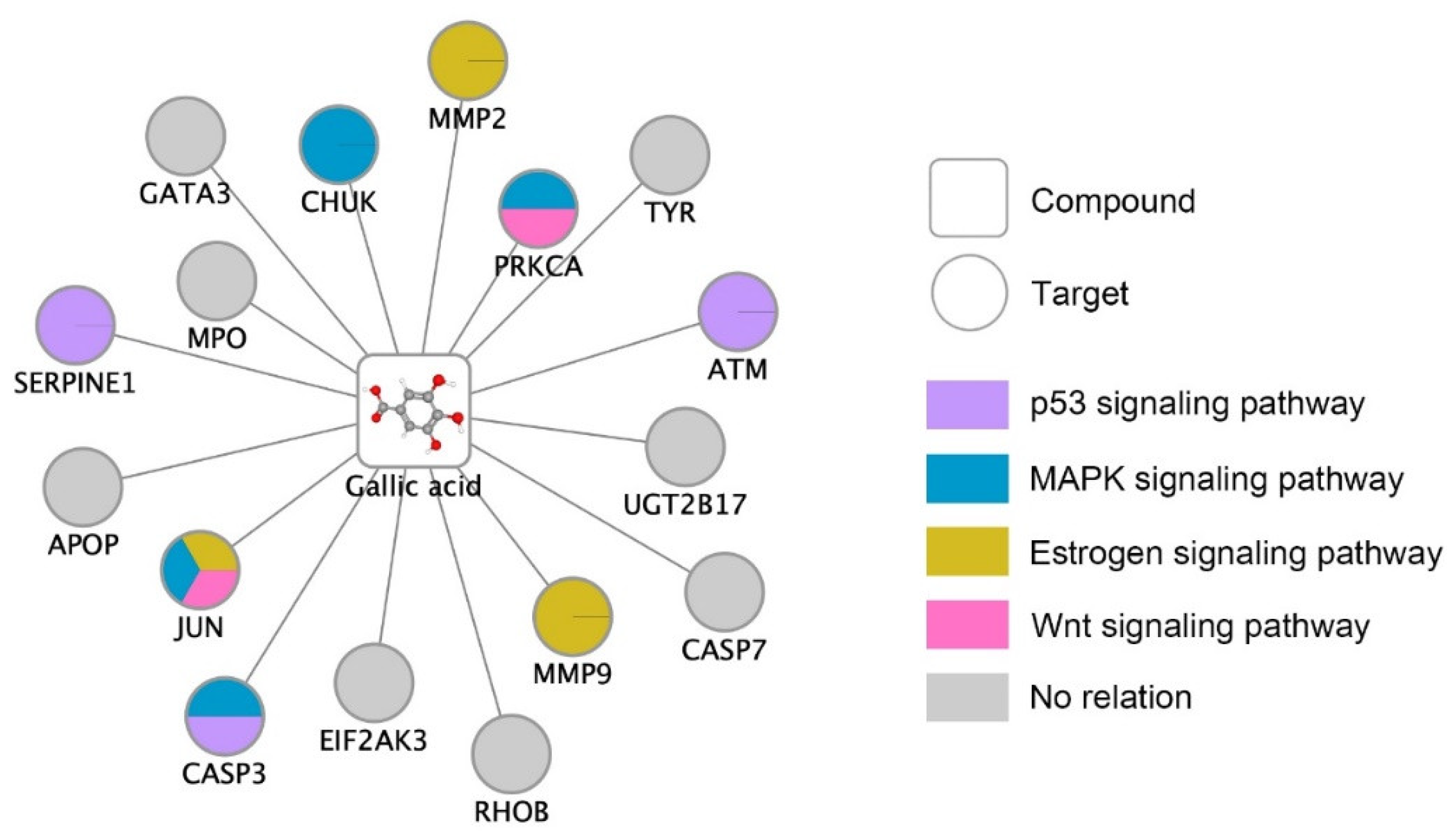 Processes 08 01193 g009