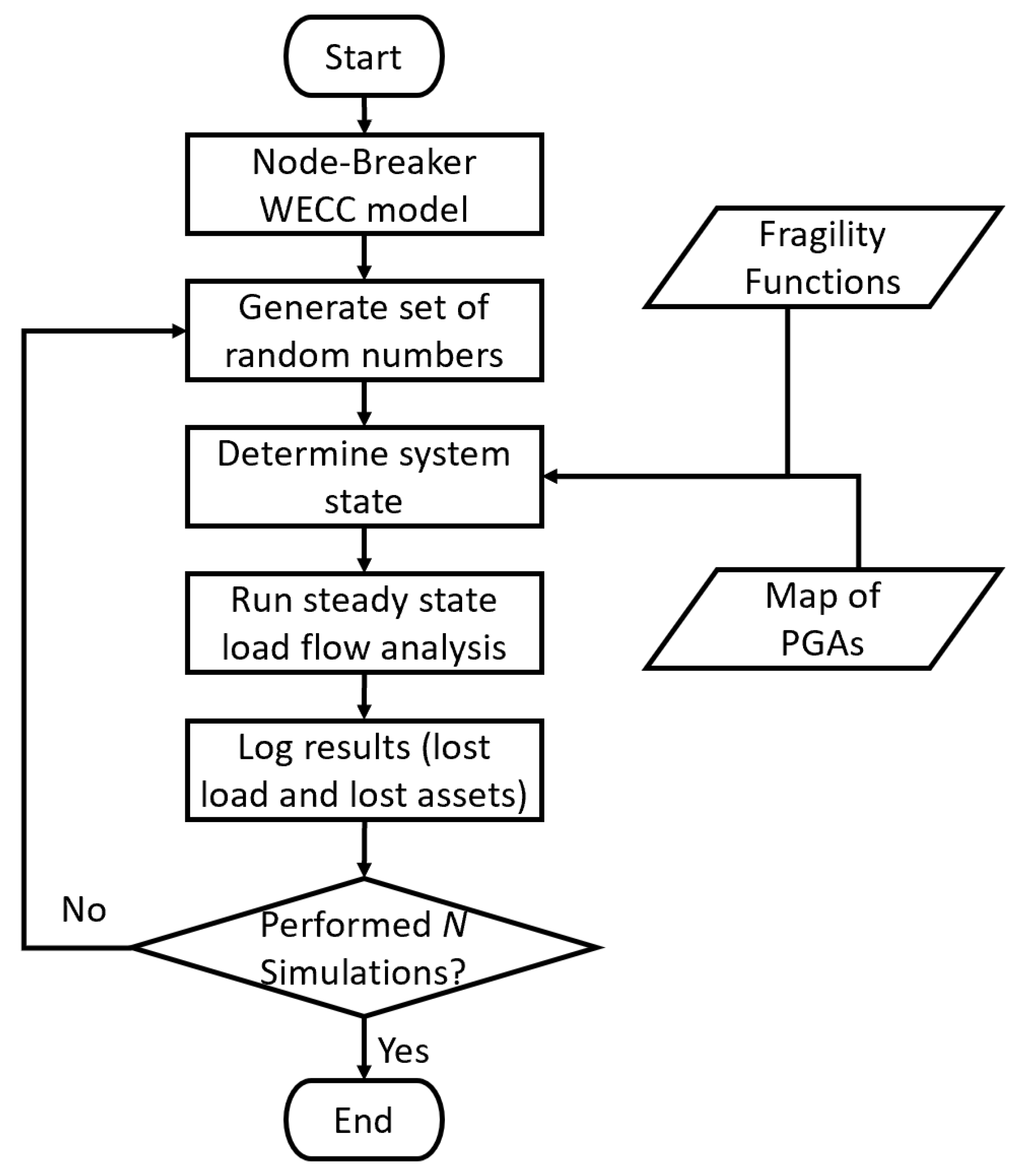 Processes 08 01200 g005