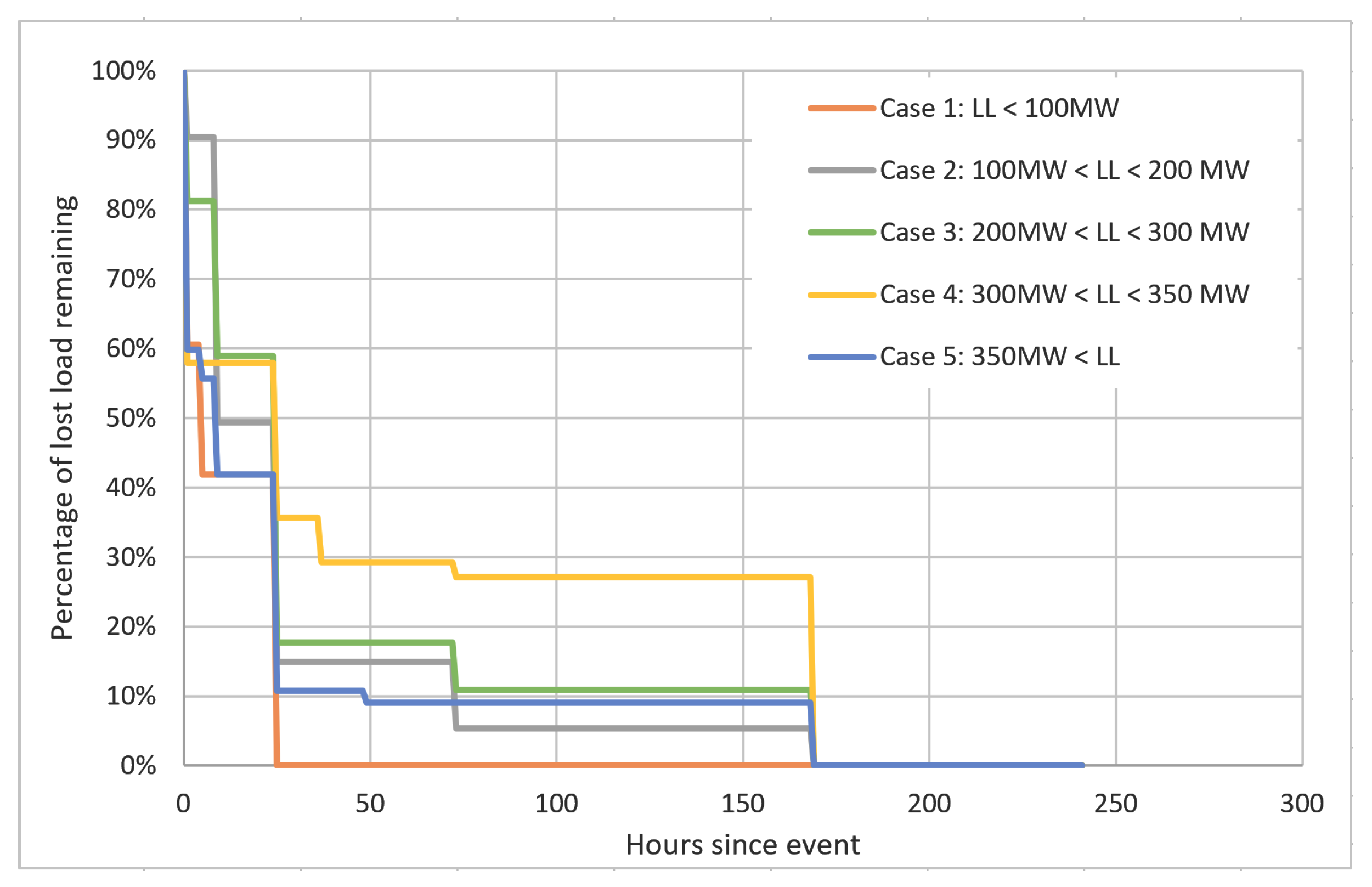 Processes 08 01200 g007