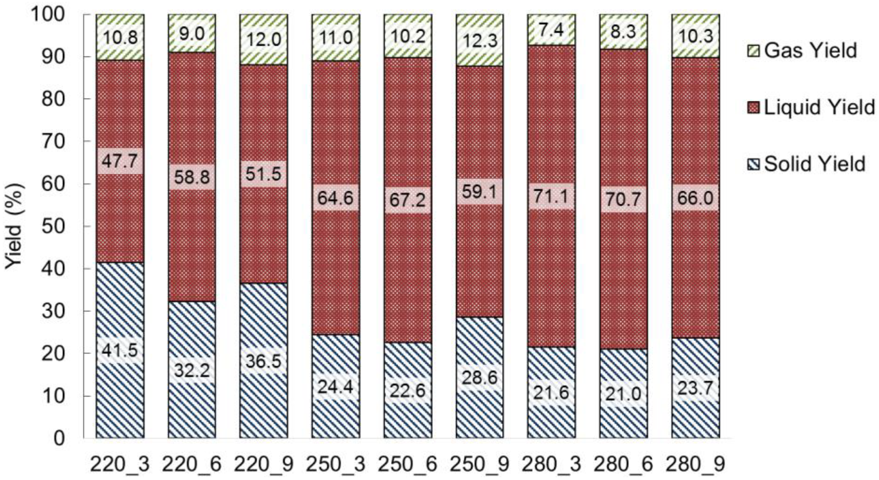 Processes 08 01201 g002
