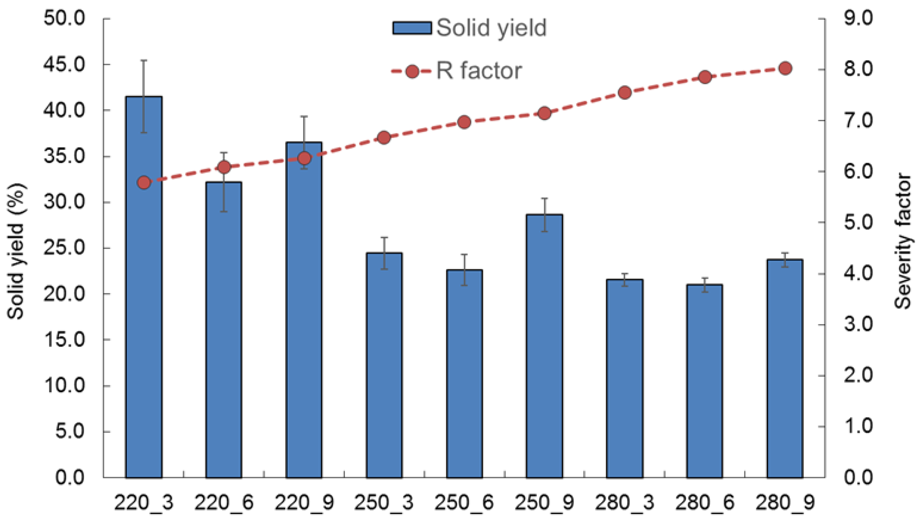 Processes 08 01201 g003