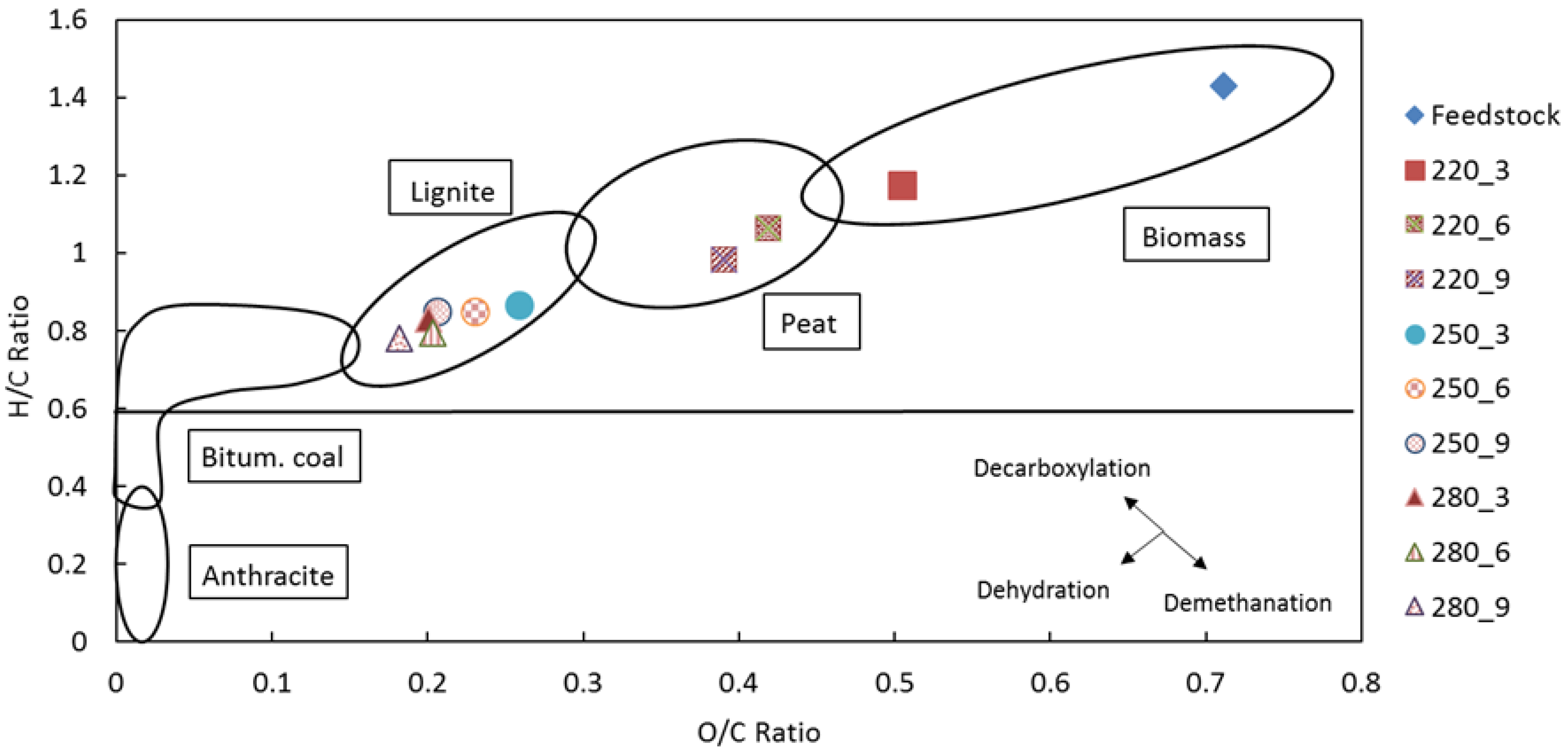 Processes 08 01201 g004