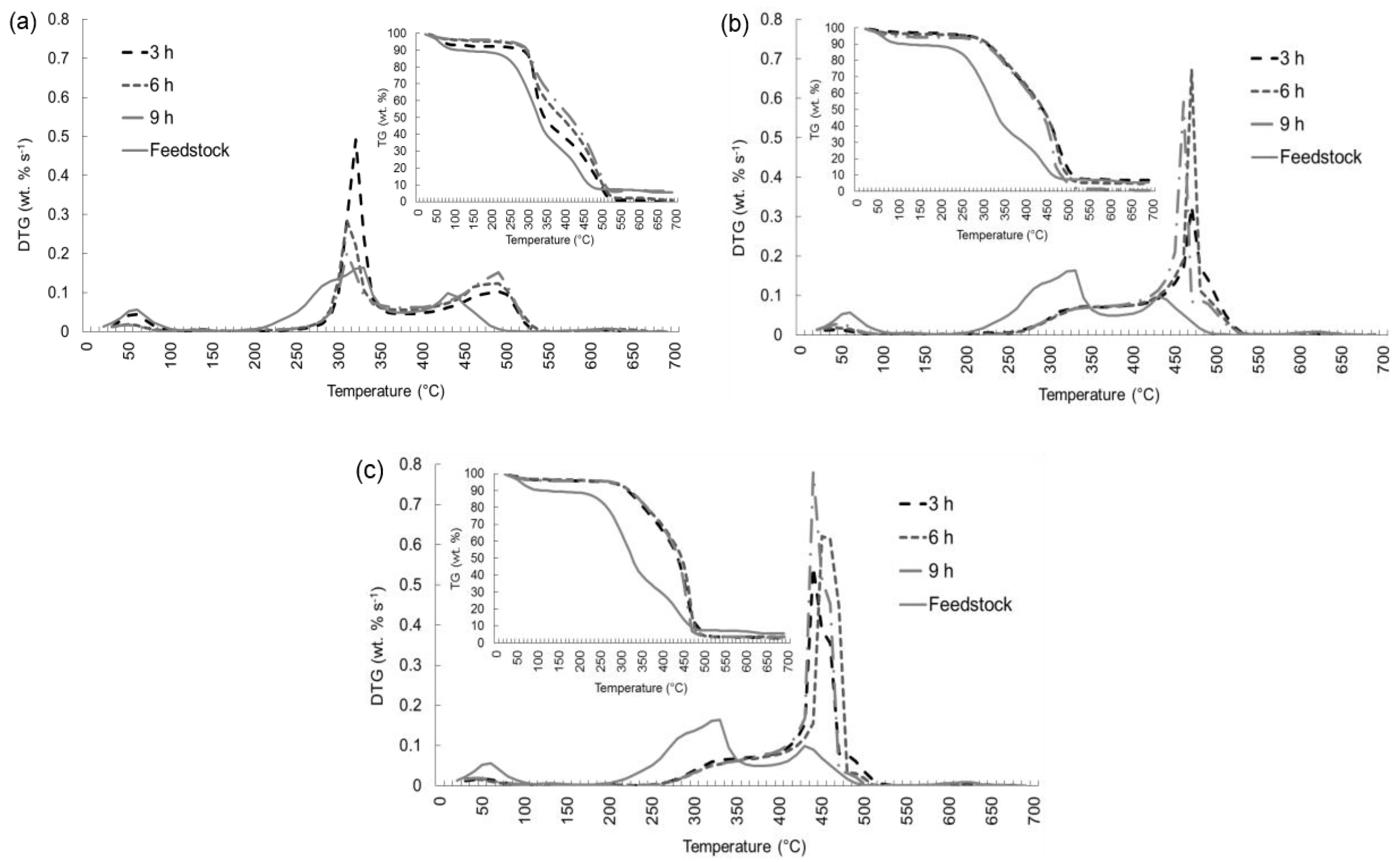 Processes 08 01201 g007
