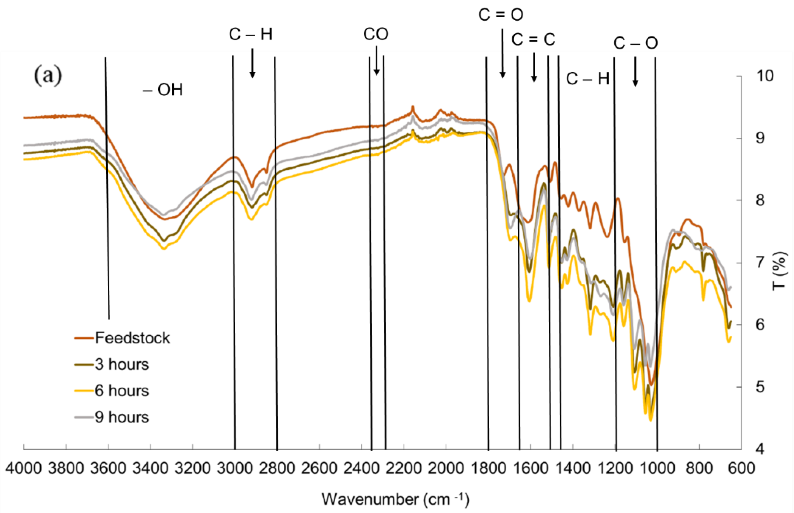 Processes 08 01201 g008a