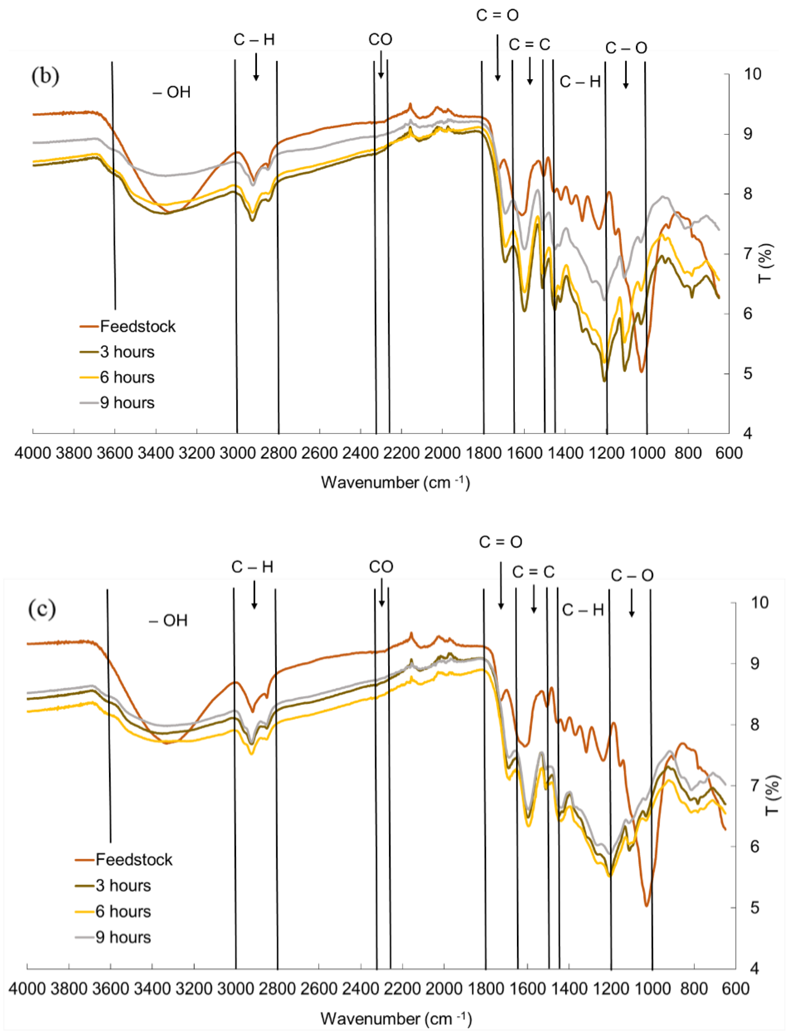 Processes 08 01201 g008b