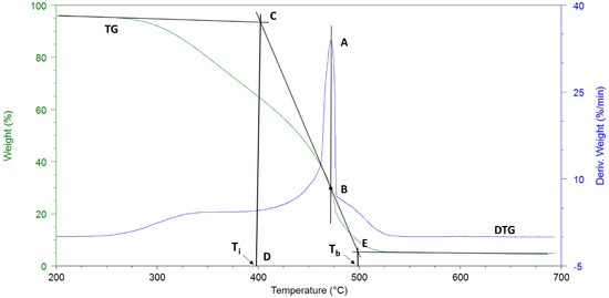Processes 08 01201 g0a1