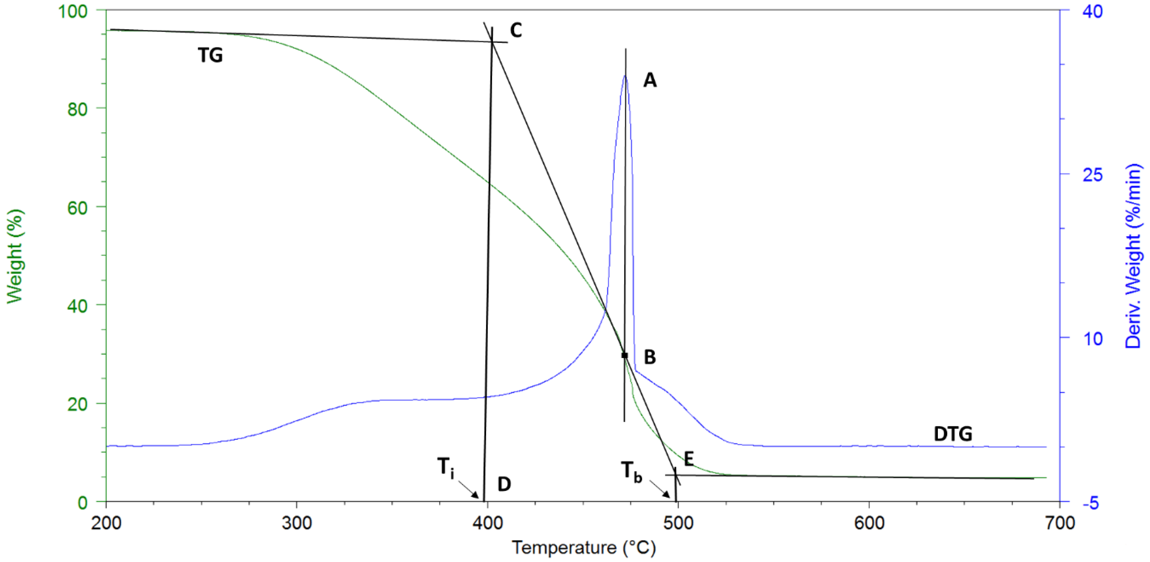 Processes 08 01201 g0a1