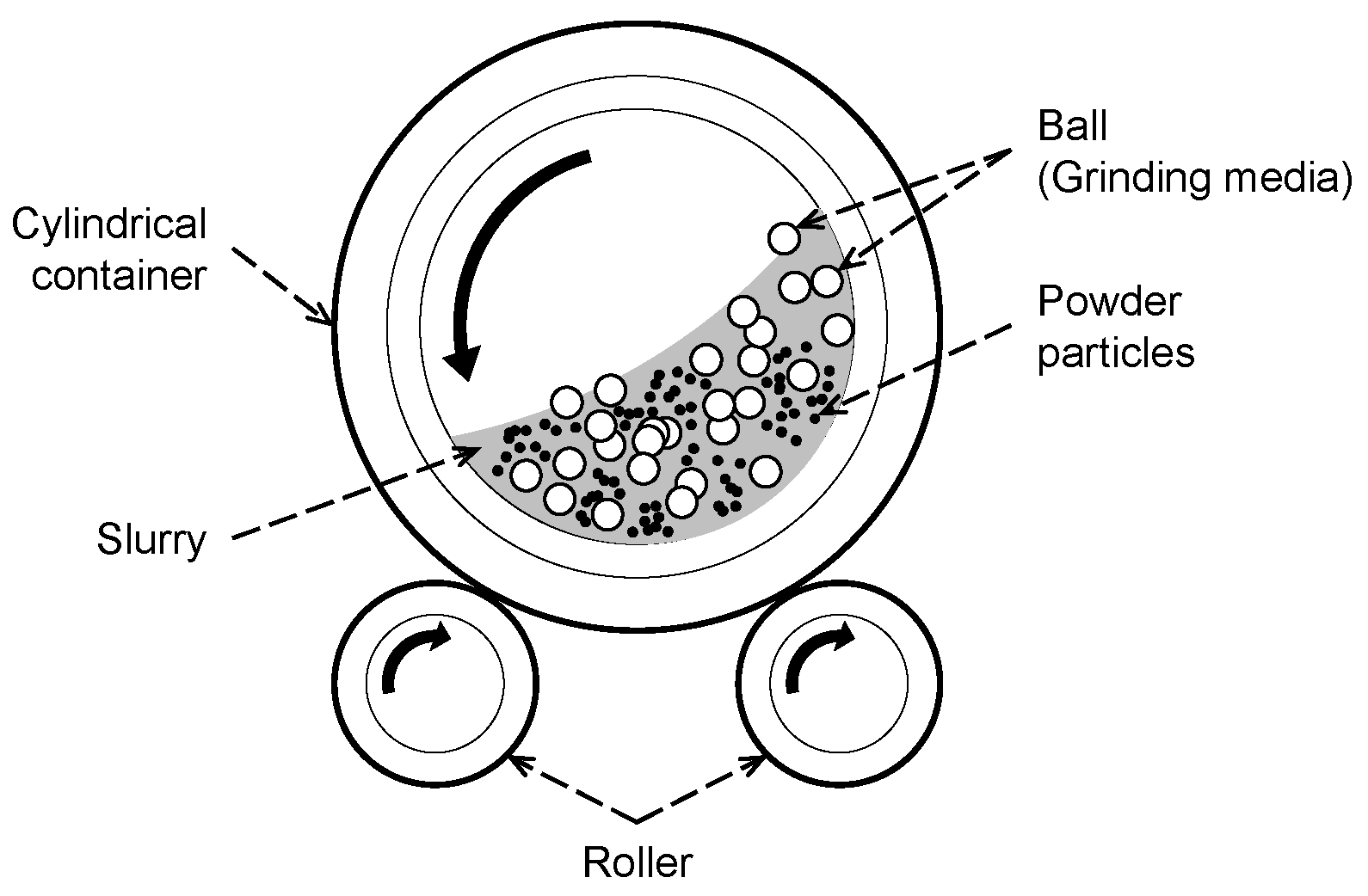 Processes 08 01206 g001