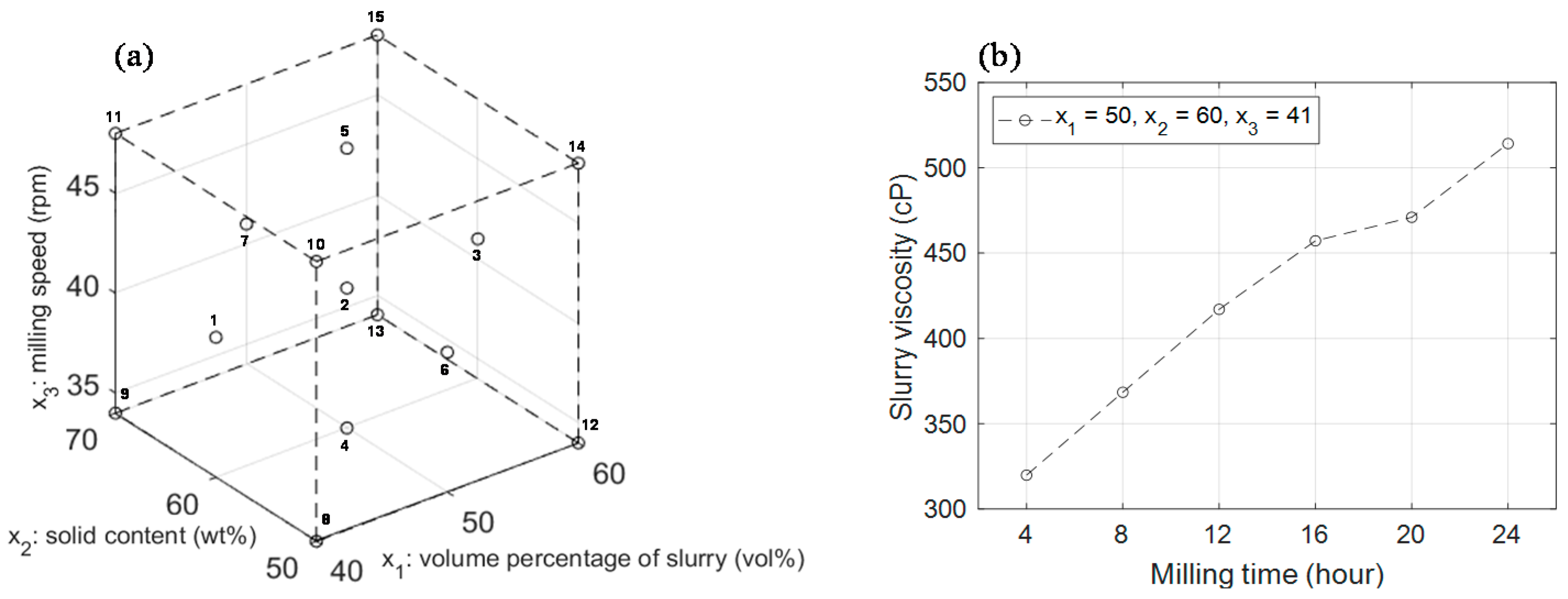 Processes 08 01206 g003