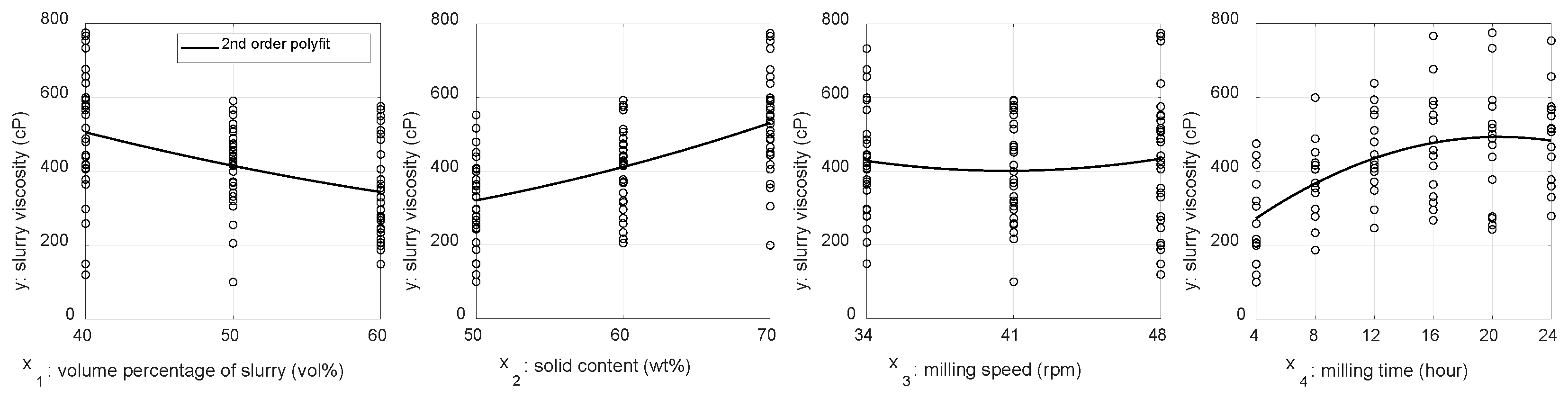 Processes 08 01206 g004