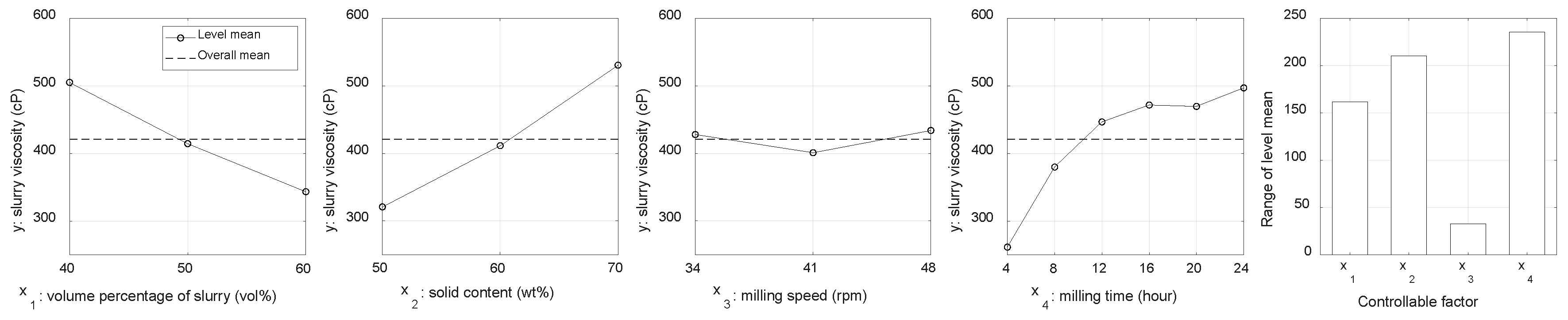 Processes 08 01206 g005