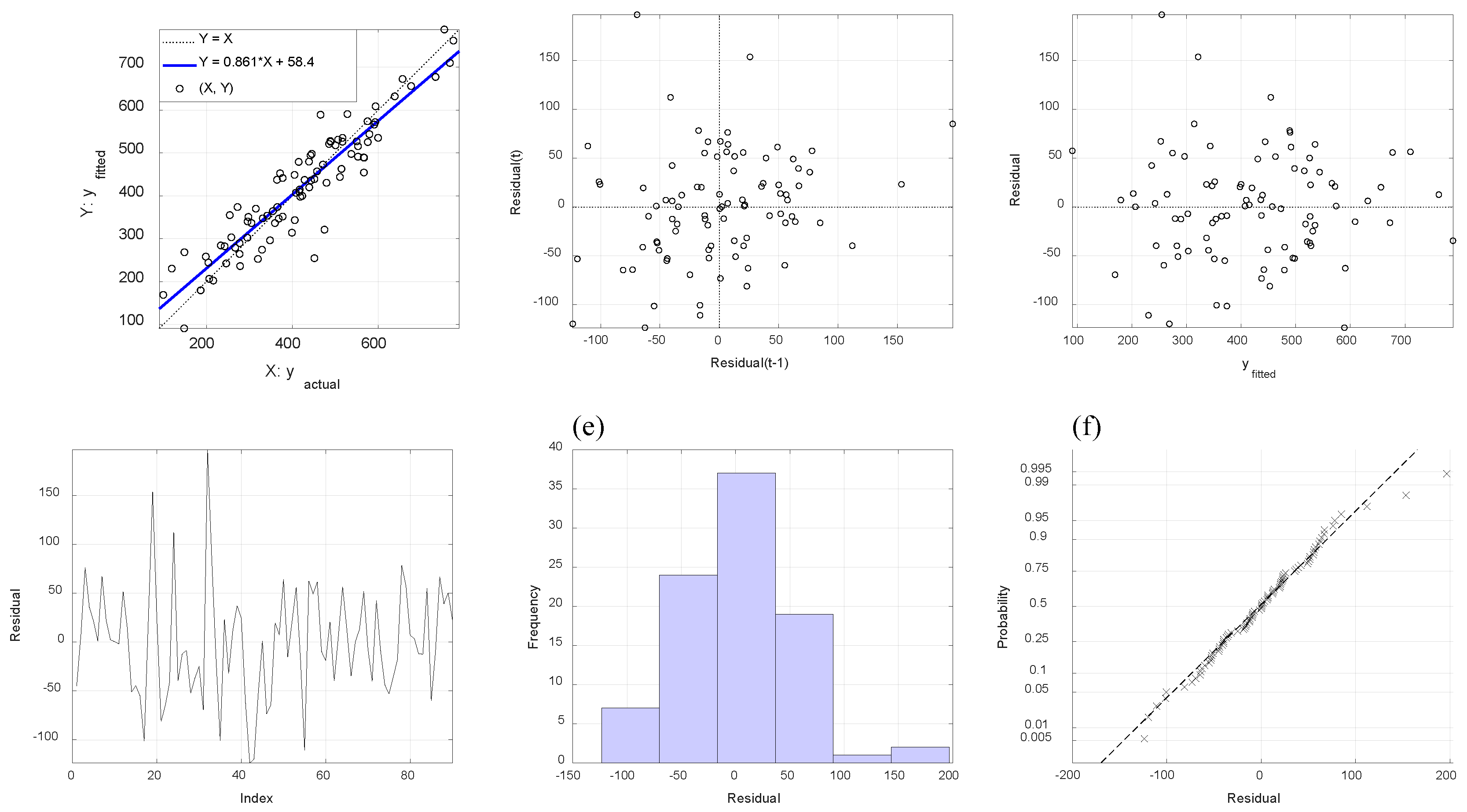Processes 08 01206 g006
