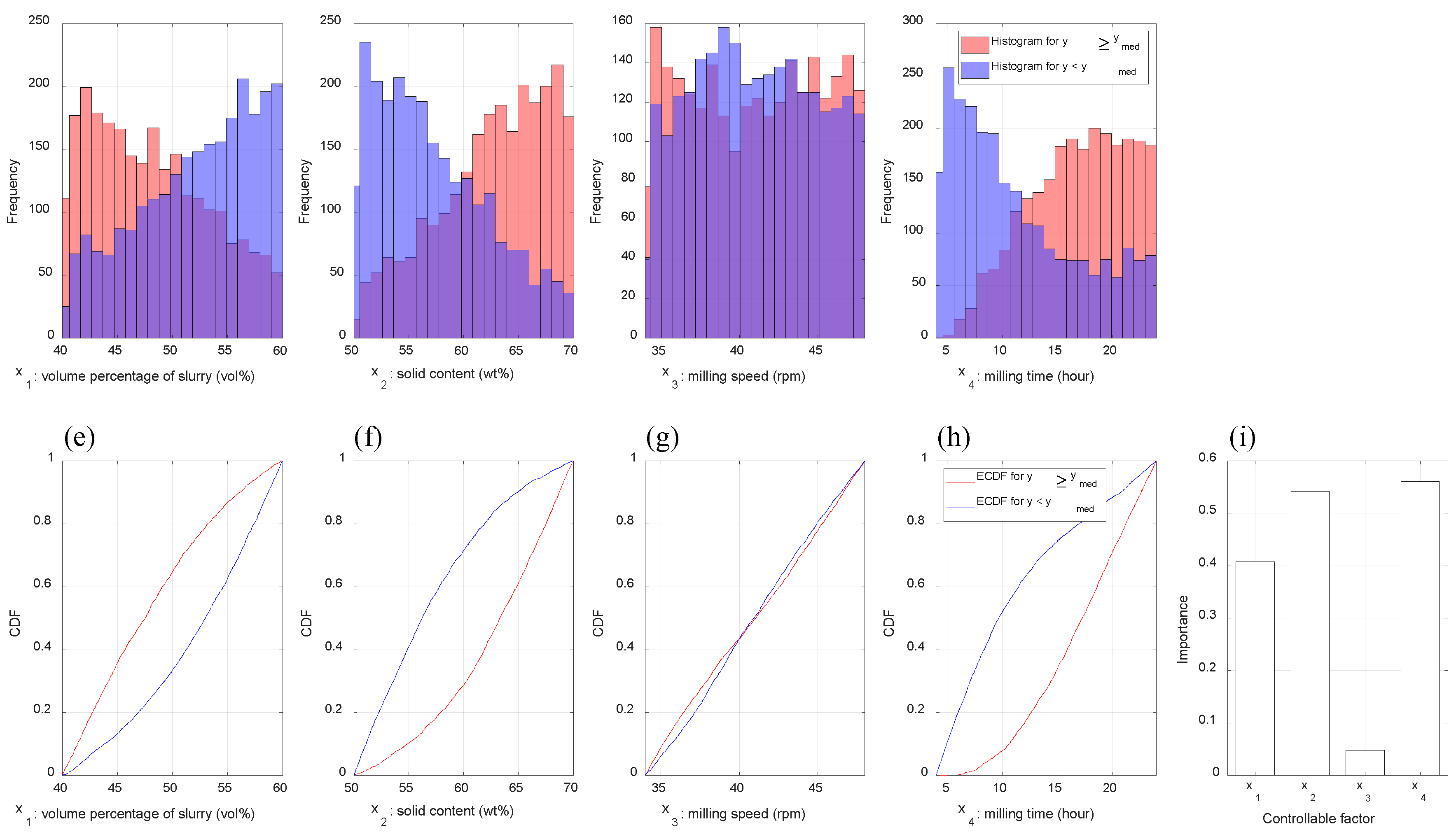 Processes 08 01206 g007