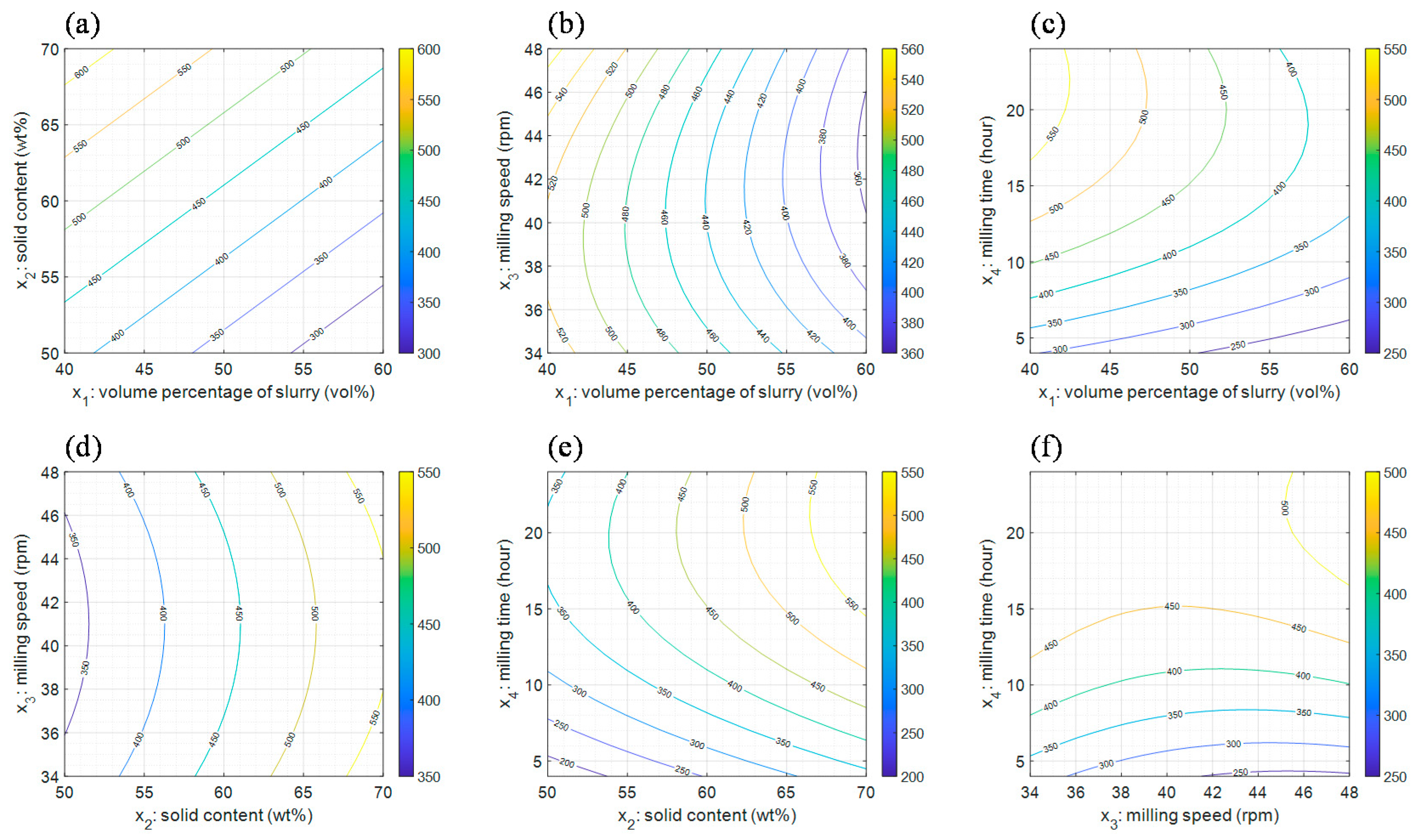 Processes 08 01206 g009