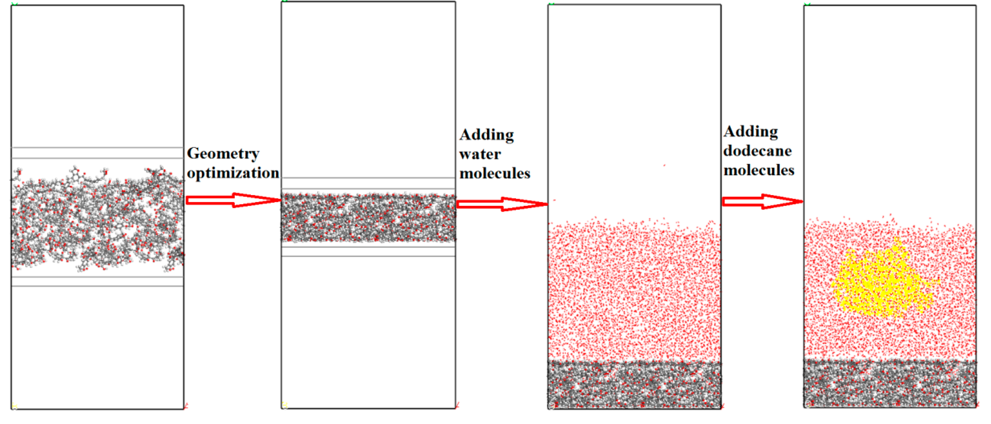 Processes 08 01207 g002