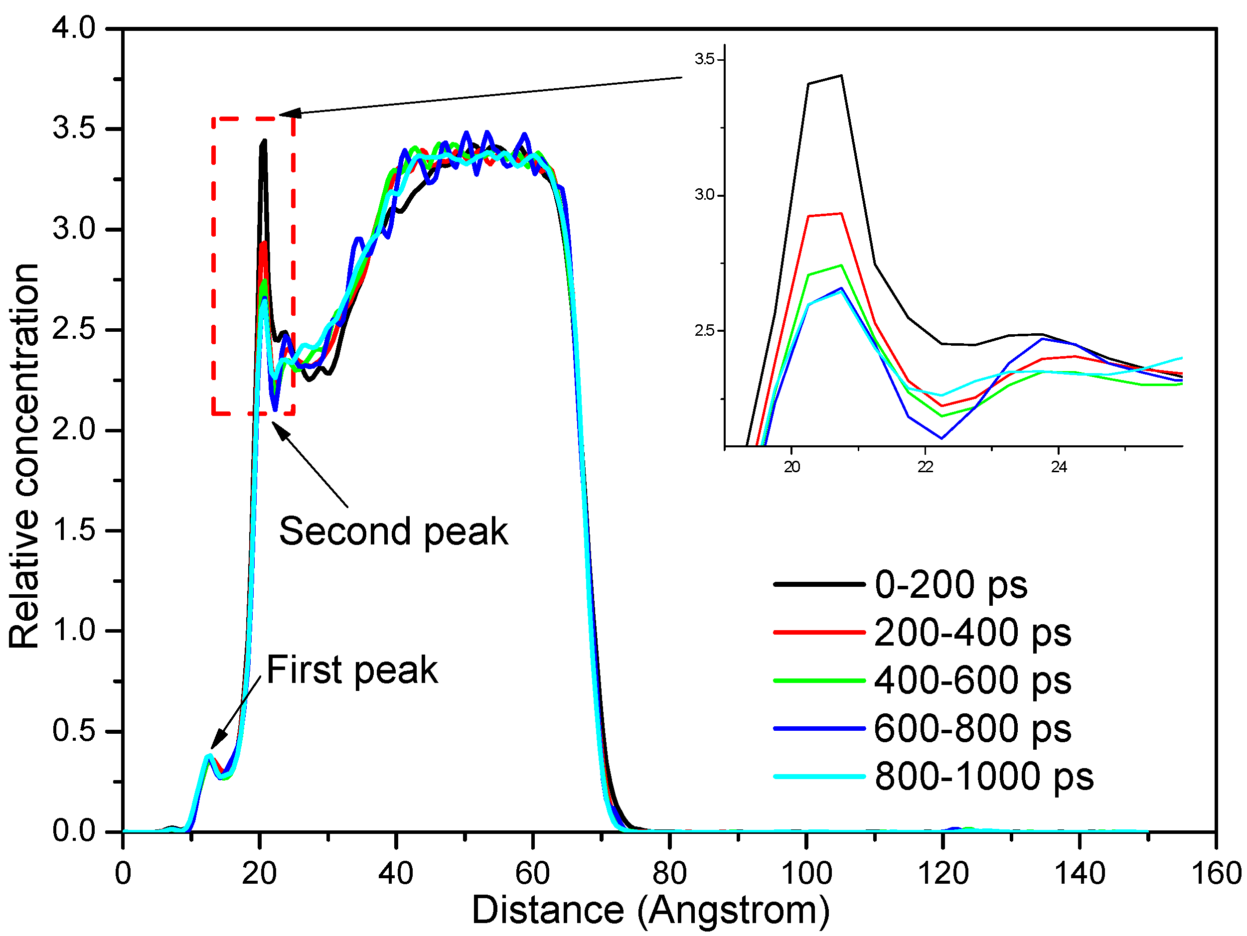 Processes 08 01207 g010