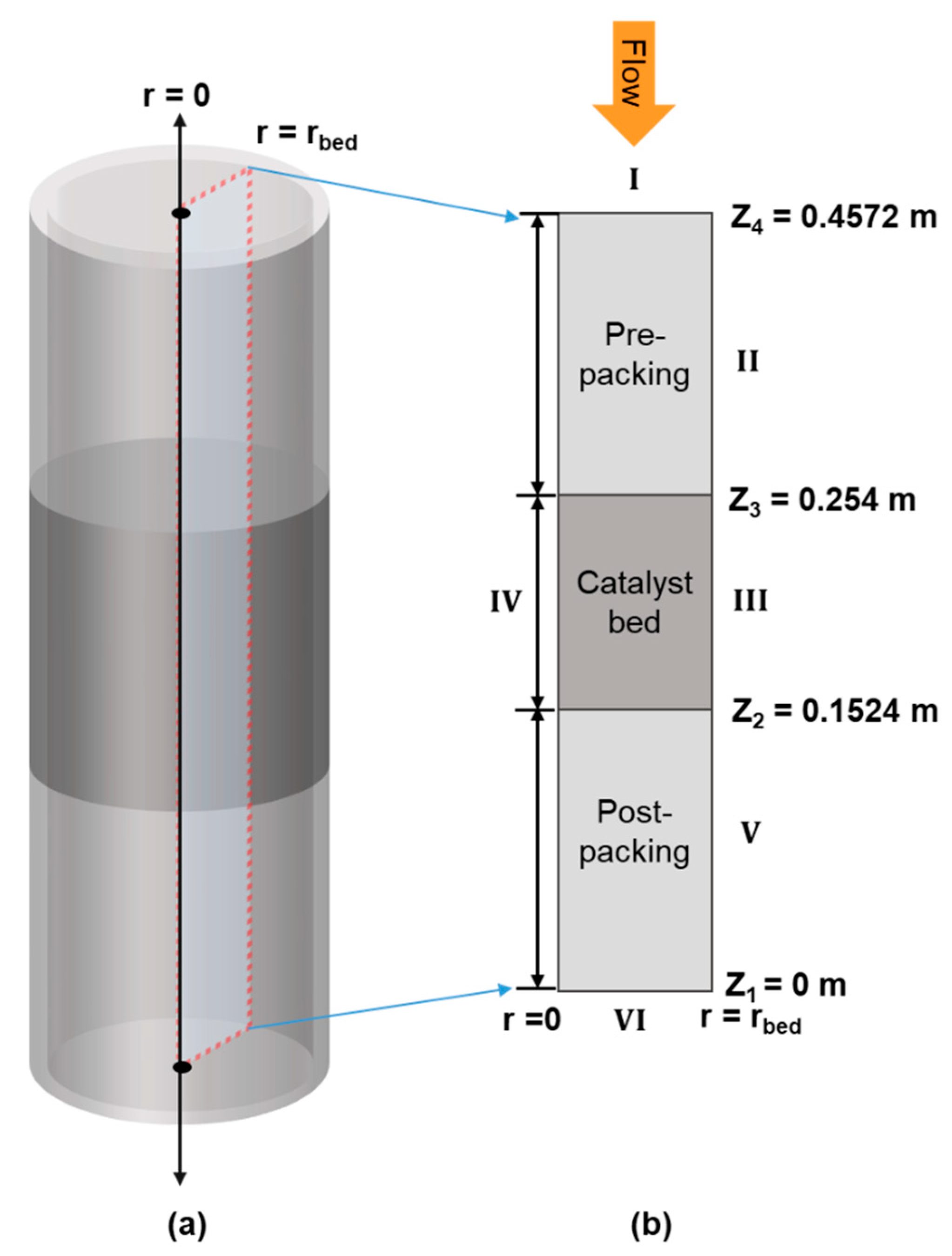 Processes 08 01213 g001