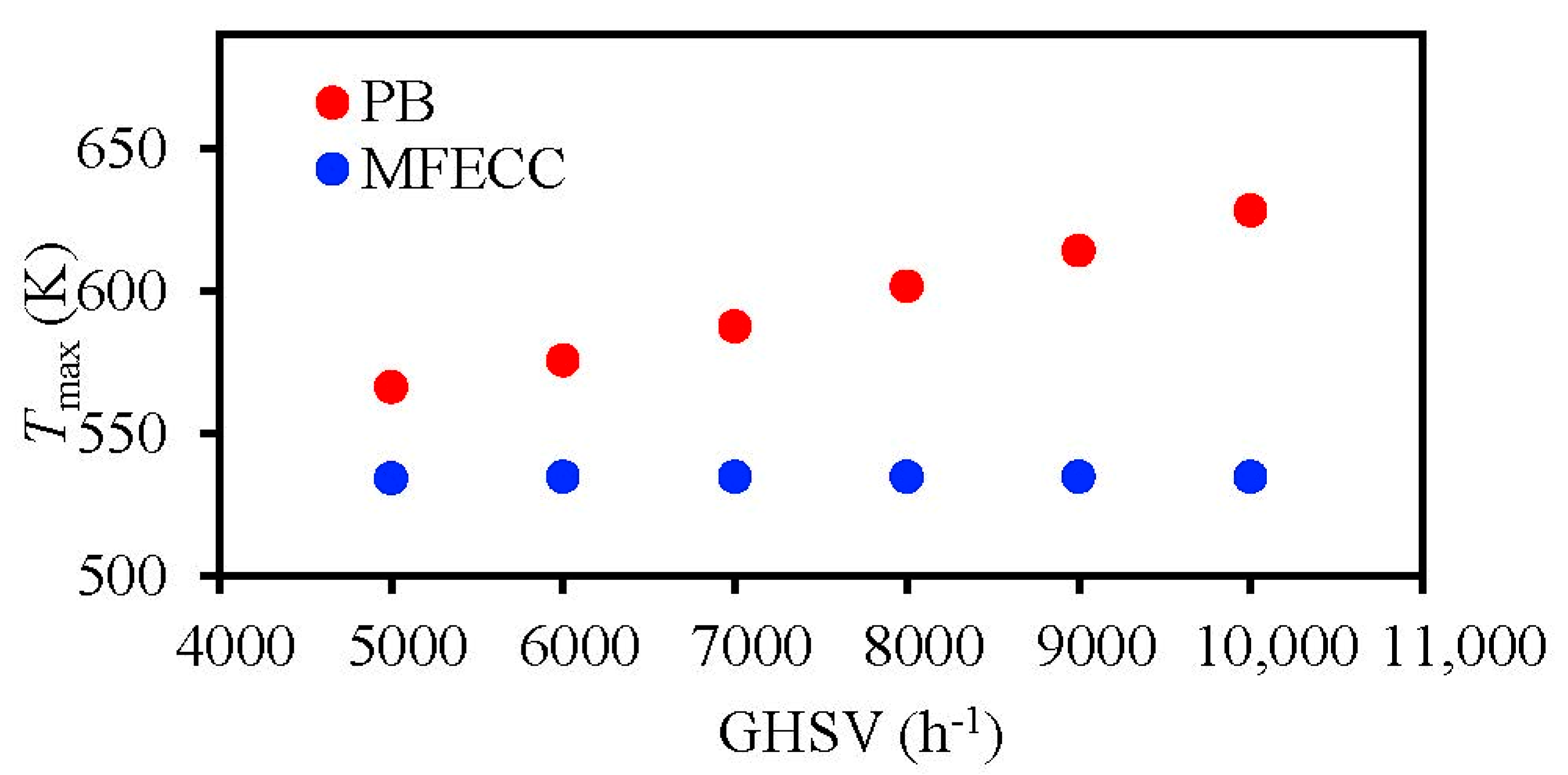 Processes 08 01213 g003