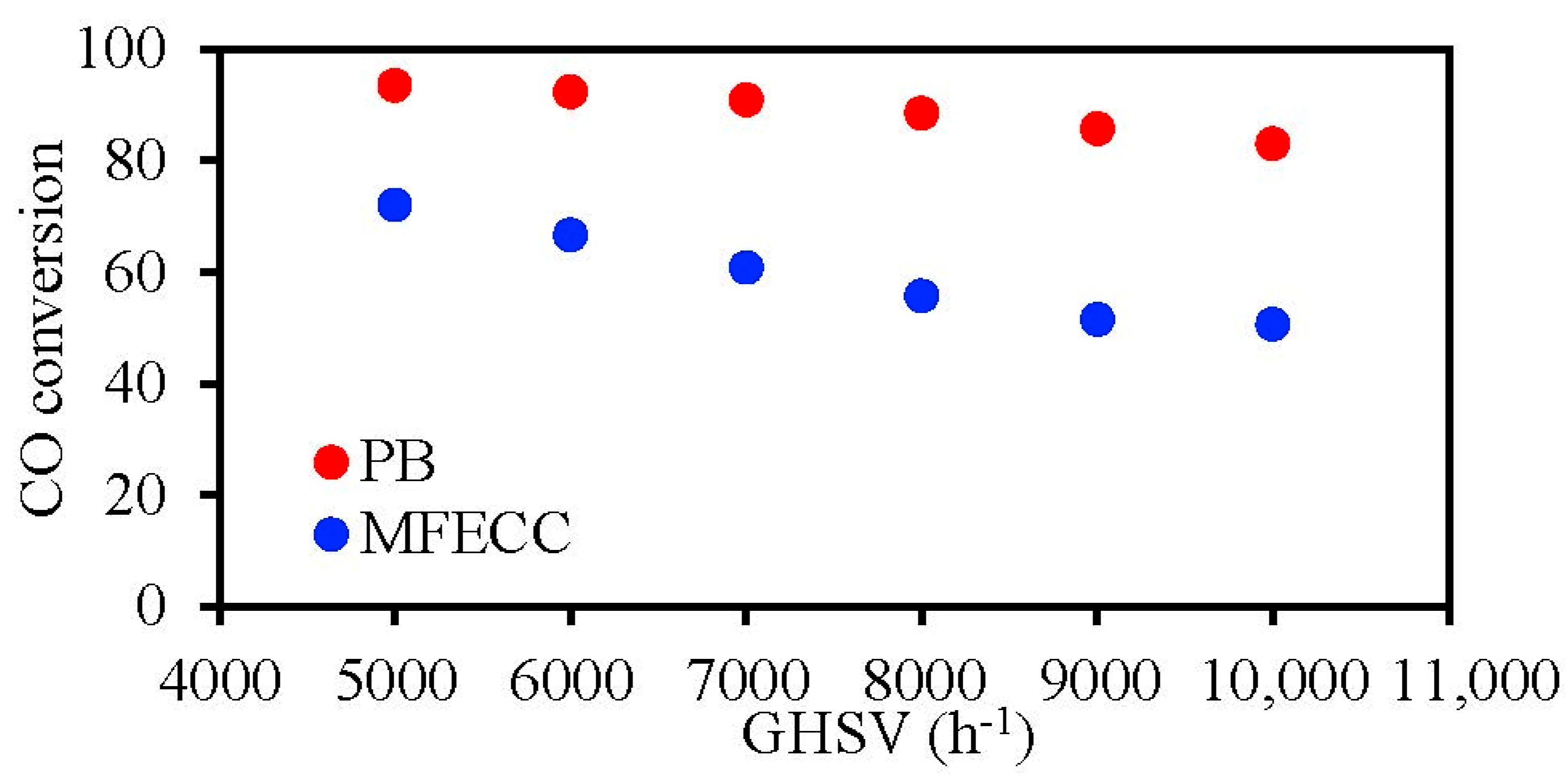 Processes 08 01213 g004